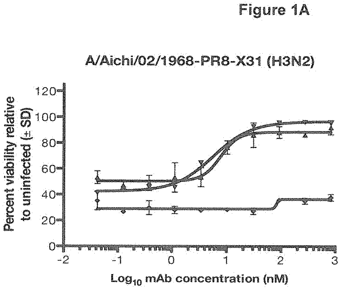 Patent US11780907 Figure 1 – Human antibodies to influenza hemagglutinin