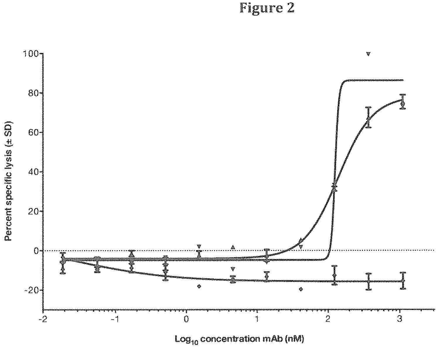 Patent US11780907 Figure 4 – Human antibodies to influenza hemagglutinin