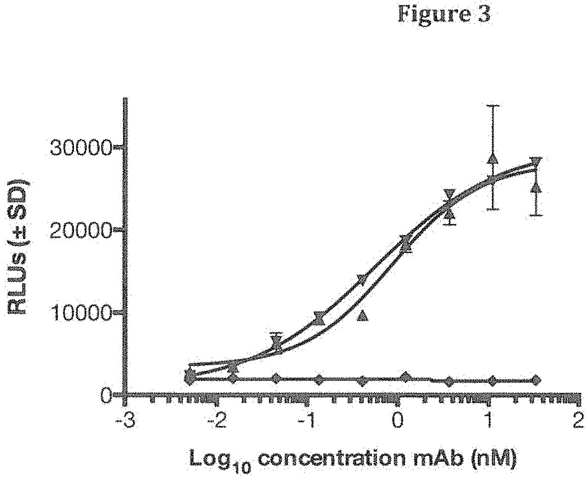 Patent US11780907 Figure 5 – Human antibodies to influenza hemagglutinin