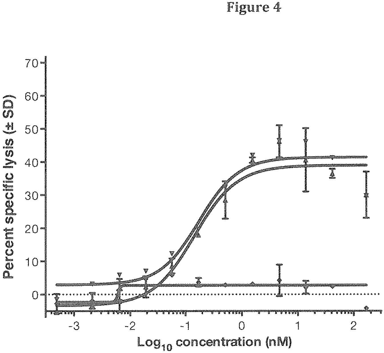Patent US11780907 Figure 6 – Human antibodies to influenza hemagglutinin