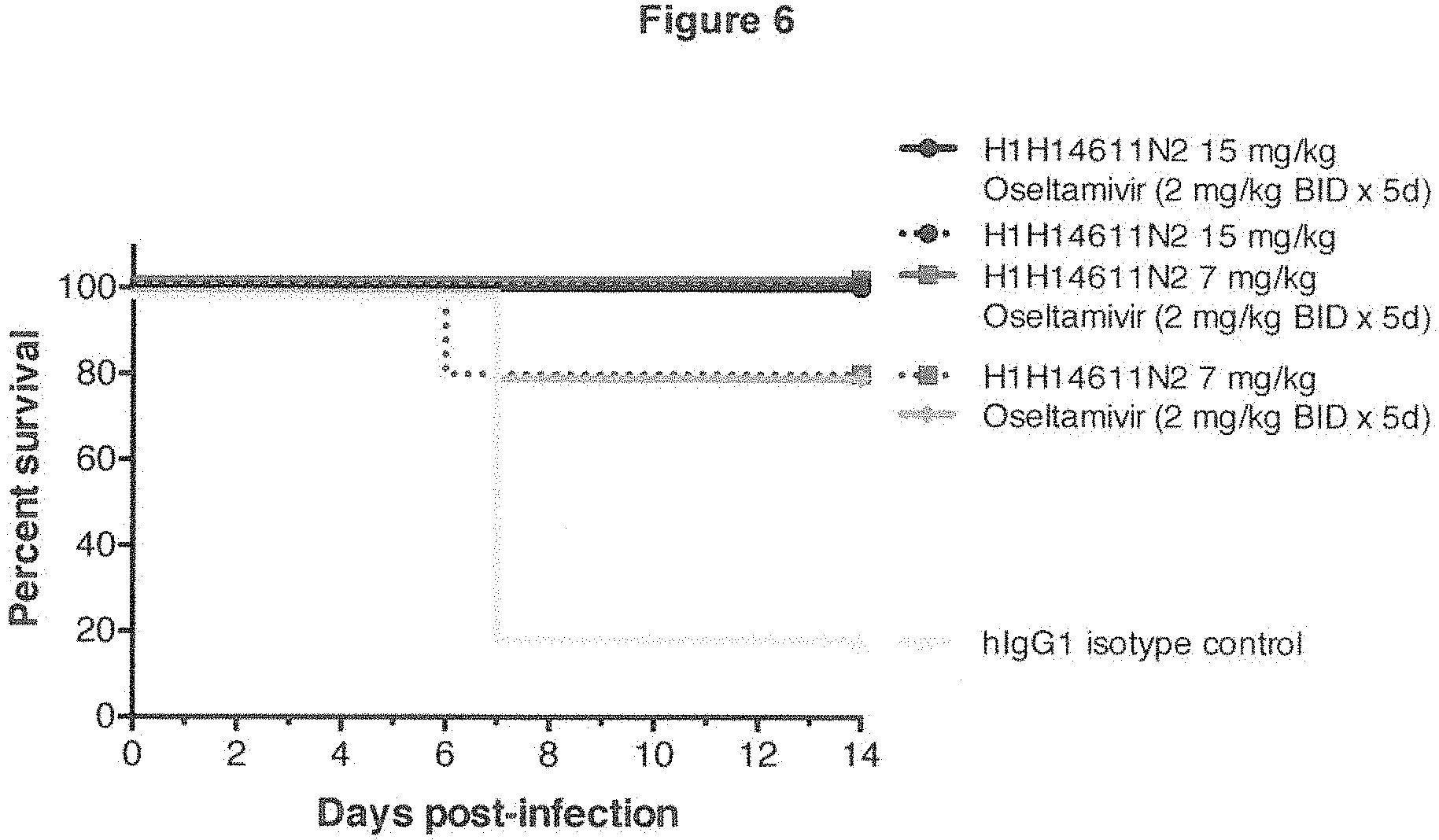 Patent US11780907 Figure 10 – Human antibodies to influenza hemagglutinin