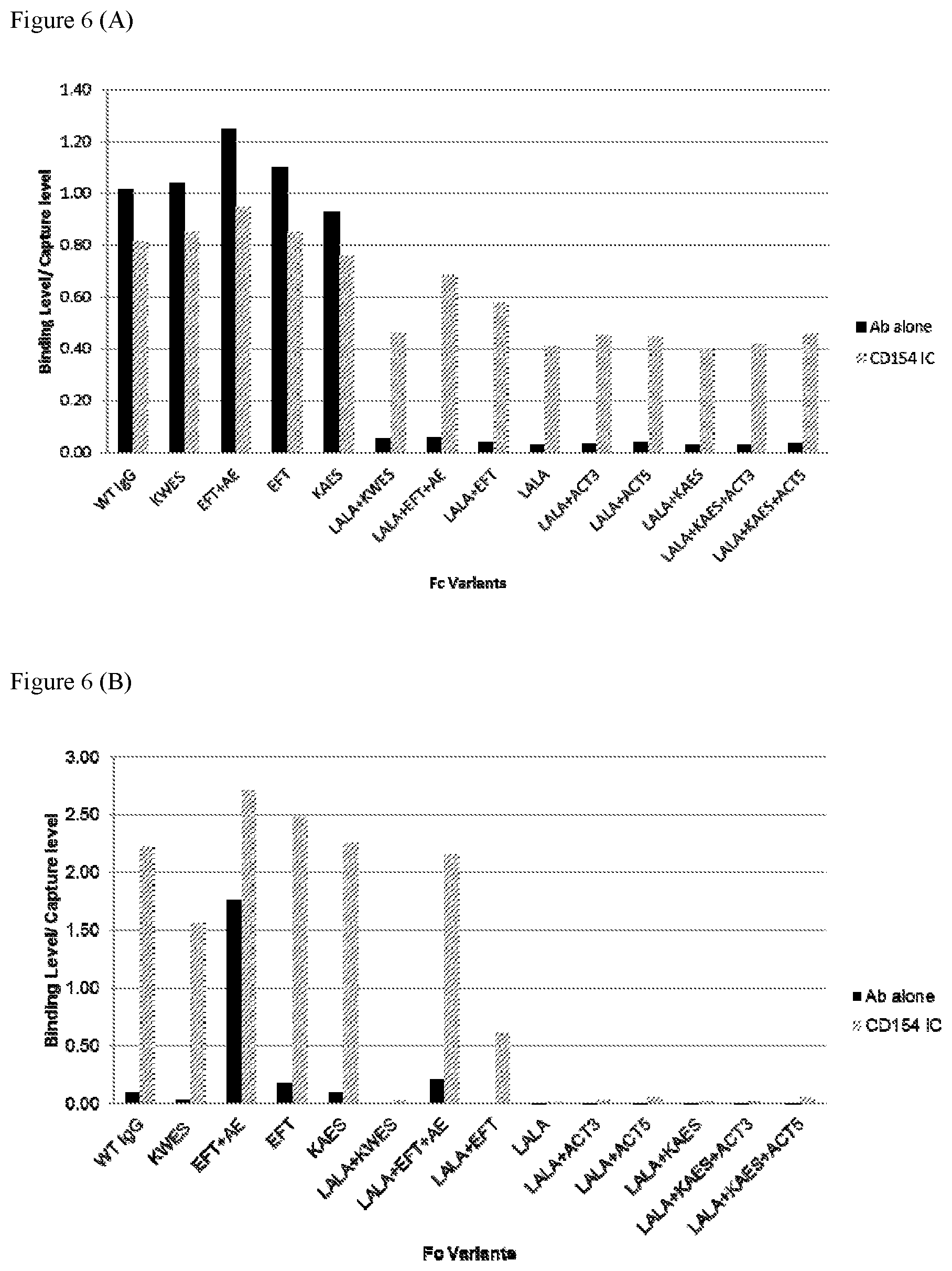 Patent US11780908 Figure 7 – Anti-dengue virus antibodies, polypeptides containing variant FC regions, and methods of use