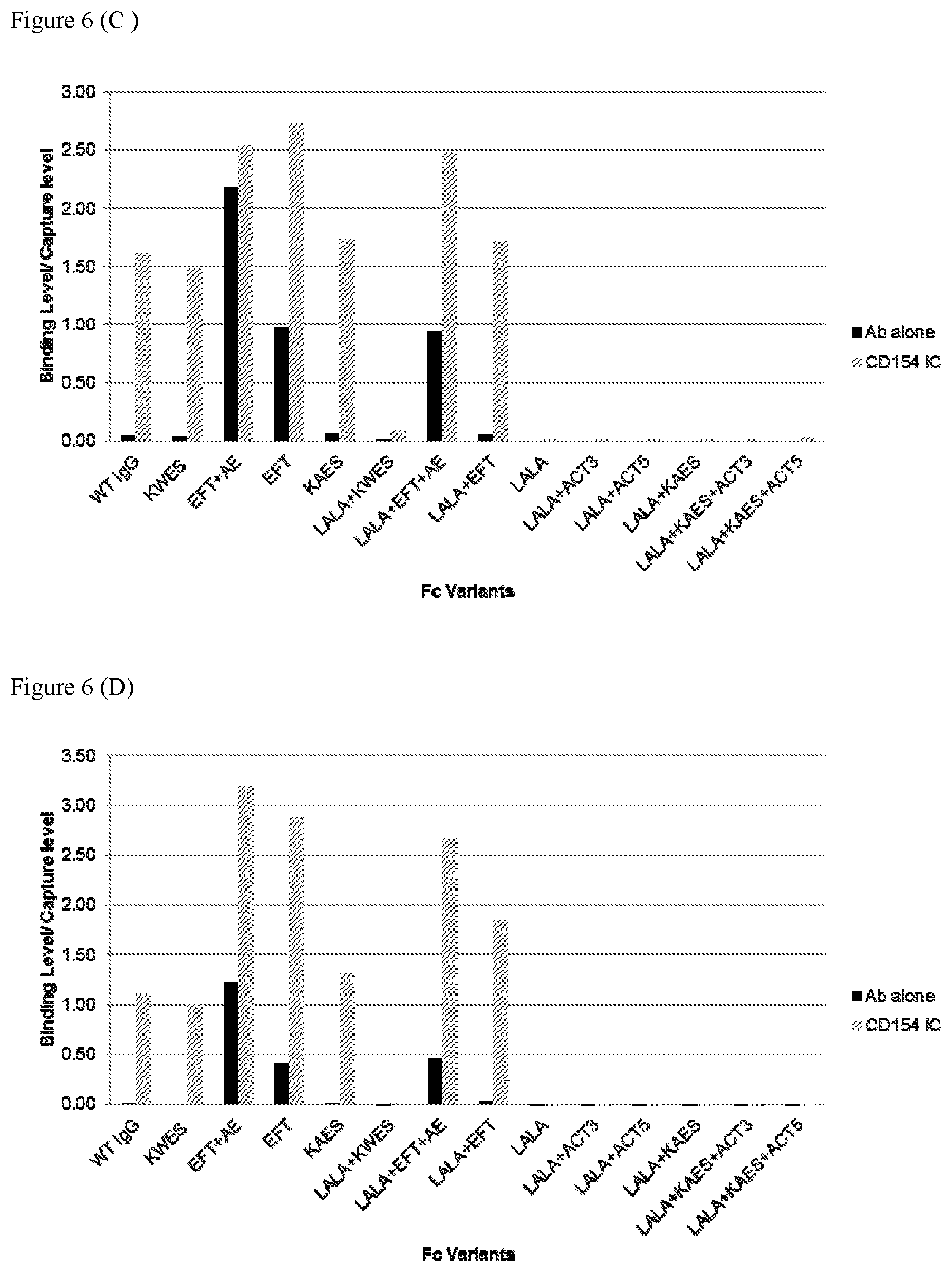 Patent US11780908 Figure 8 – Anti-dengue virus antibodies, polypeptides containing variant FC regions, and methods of use