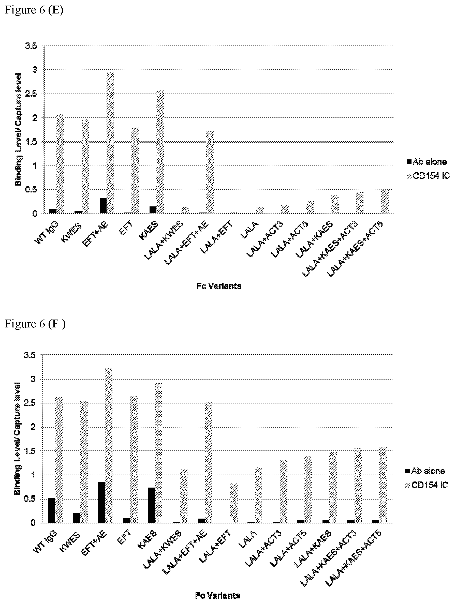 Patent US11780908 Figure 9 – Anti-dengue virus antibodies, polypeptides containing variant FC regions, and methods of use
