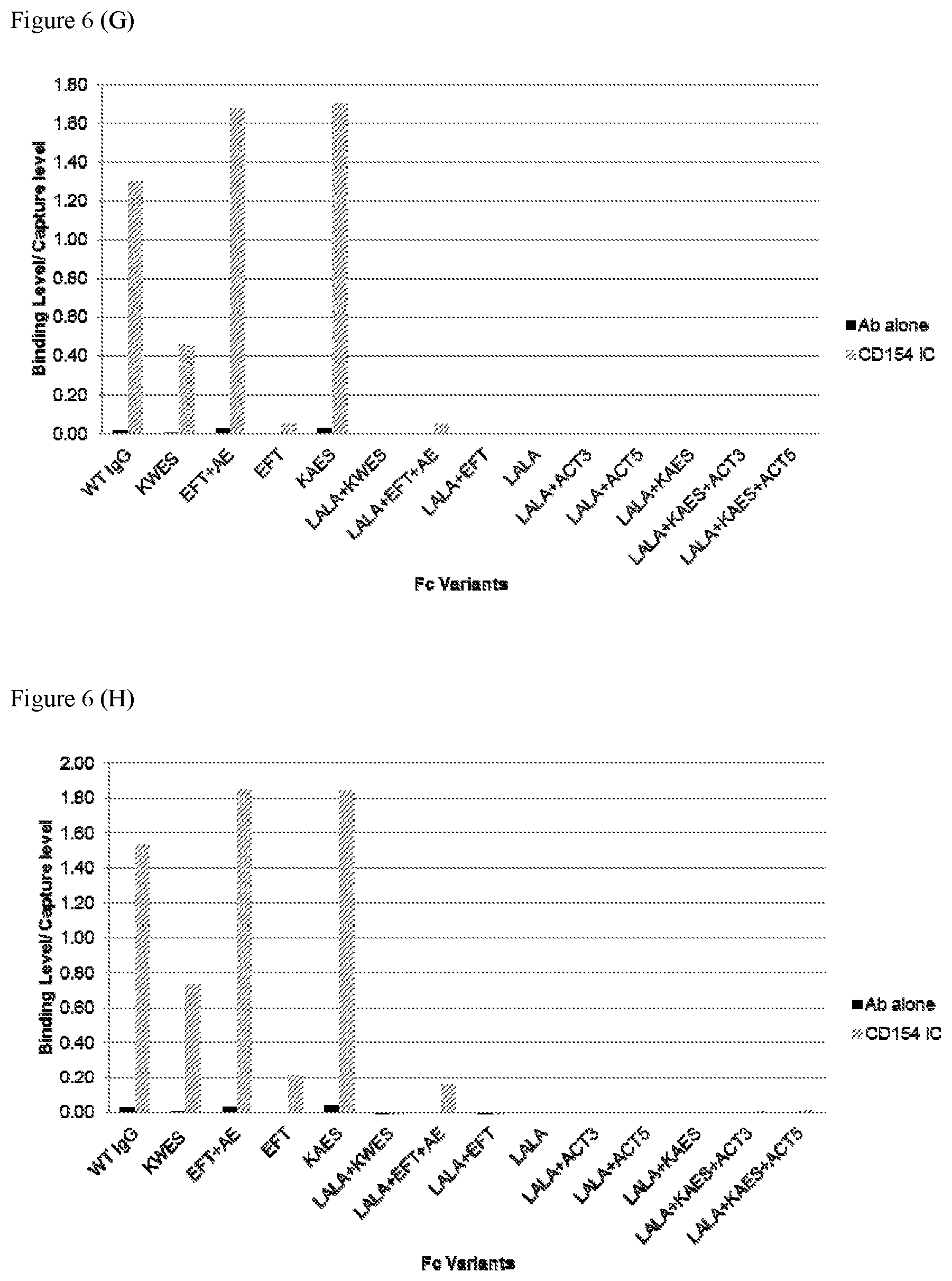 Patent US11780908 Figure 10 – Anti-dengue virus antibodies, polypeptides containing variant FC regions, and methods of use