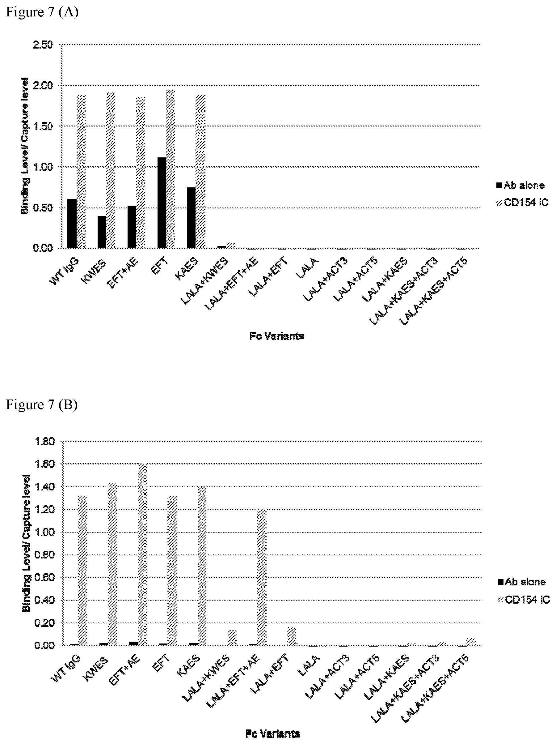 Patent US11780908 Figure 11 – Anti-dengue virus antibodies, polypeptides containing variant FC regions, and methods of use