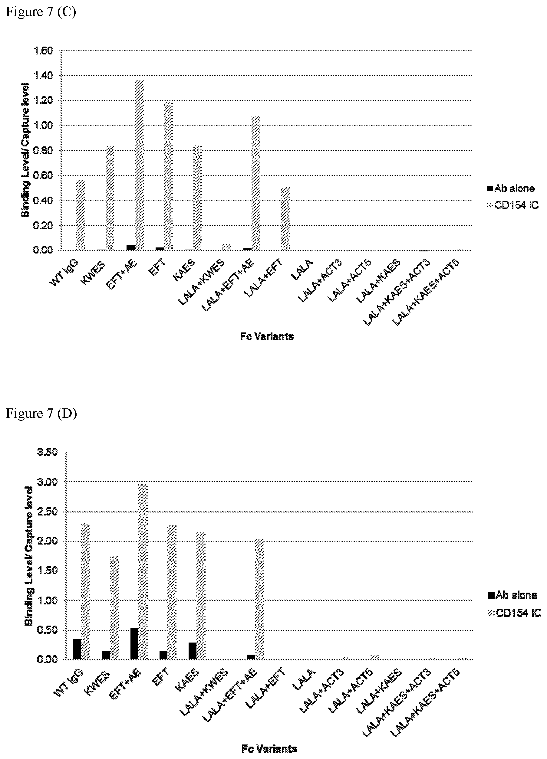 Patent US11780908 Figure 12 – Anti-dengue virus antibodies, polypeptides containing variant FC regions, and methods of use