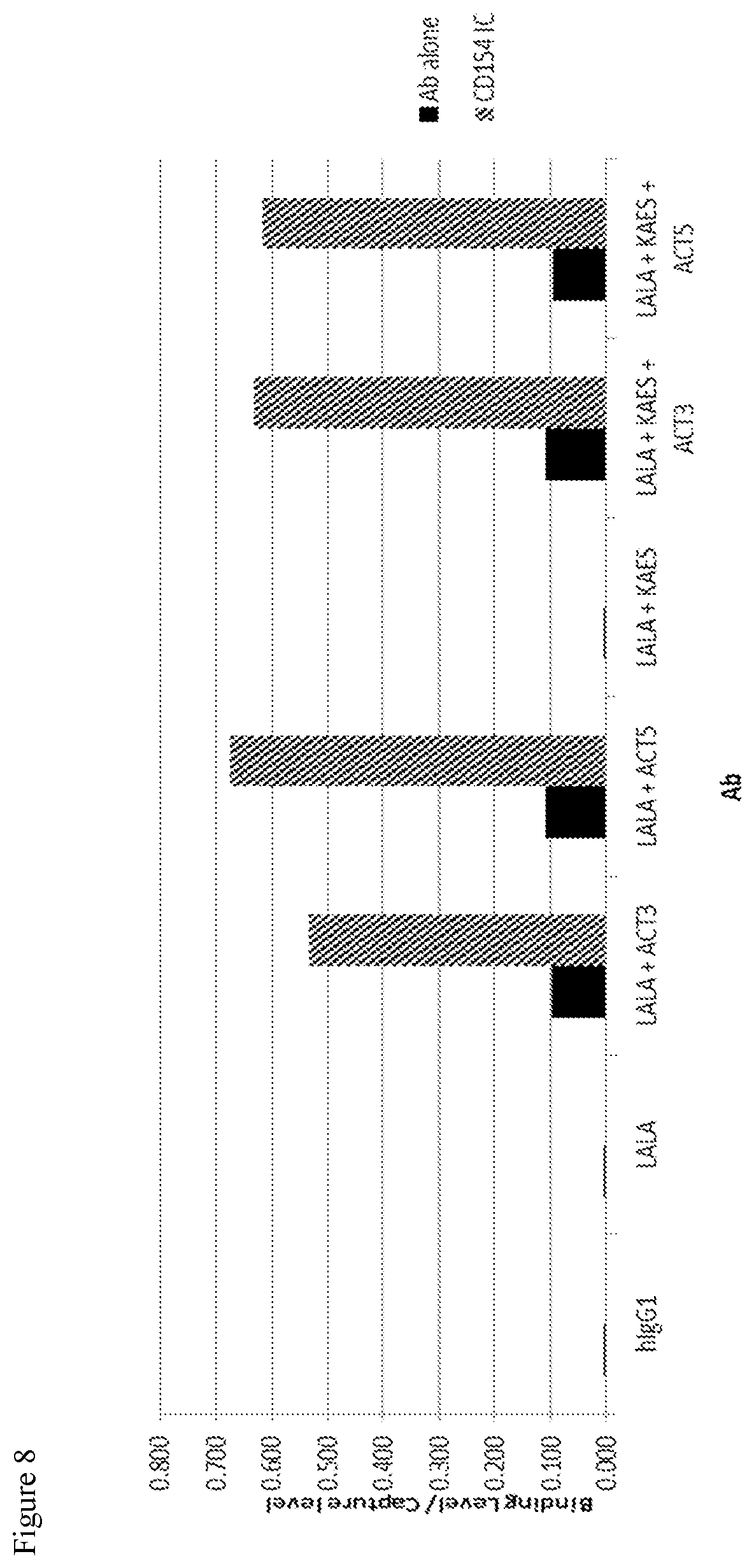 Patent US11780908 Figure 13 – Anti-dengue virus antibodies, polypeptides containing variant FC regions, and methods of use
