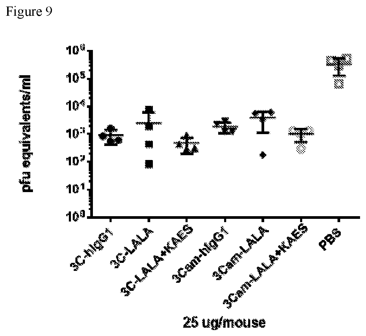 Patent US11780908 Figure 14 – Anti-dengue virus antibodies, polypeptides containing variant FC regions, and methods of use