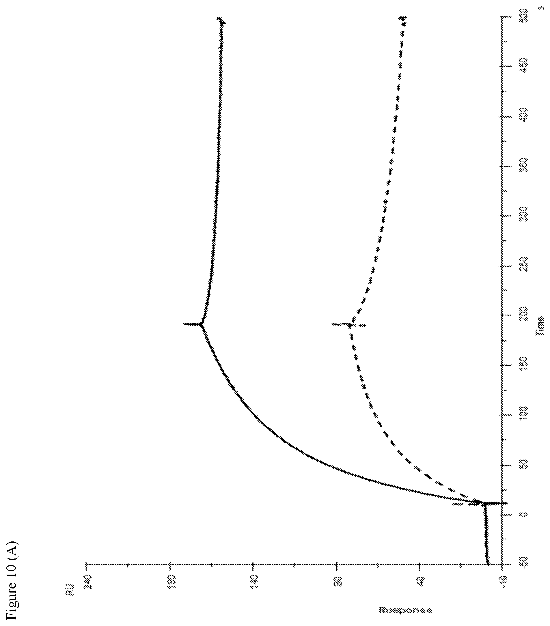Patent US11780908 Figure 15 – Anti-dengue virus antibodies, polypeptides containing variant FC regions, and methods of use