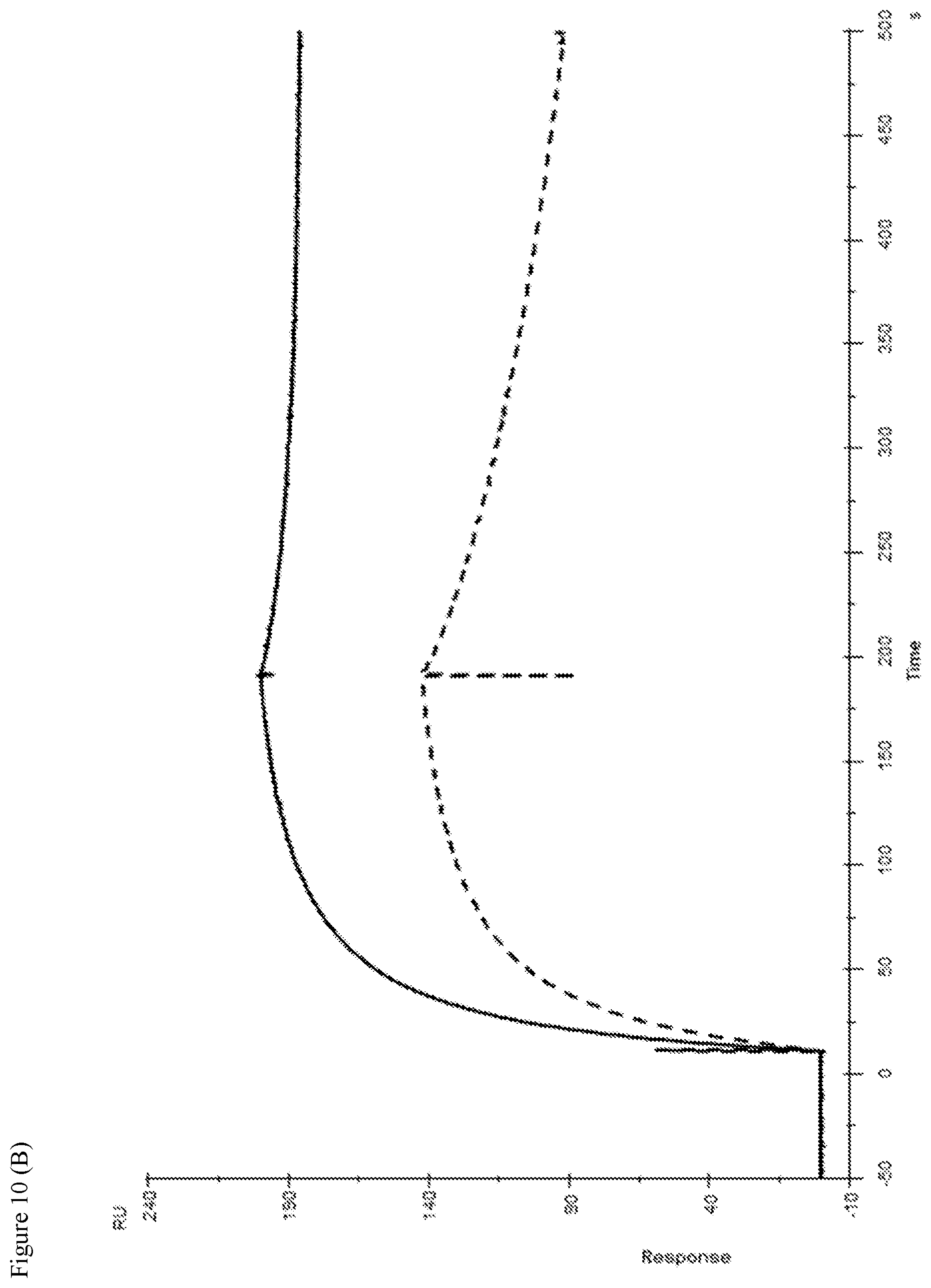 Patent US11780908 Figure 16 – Anti-dengue virus antibodies, polypeptides containing variant FC regions, and methods of use