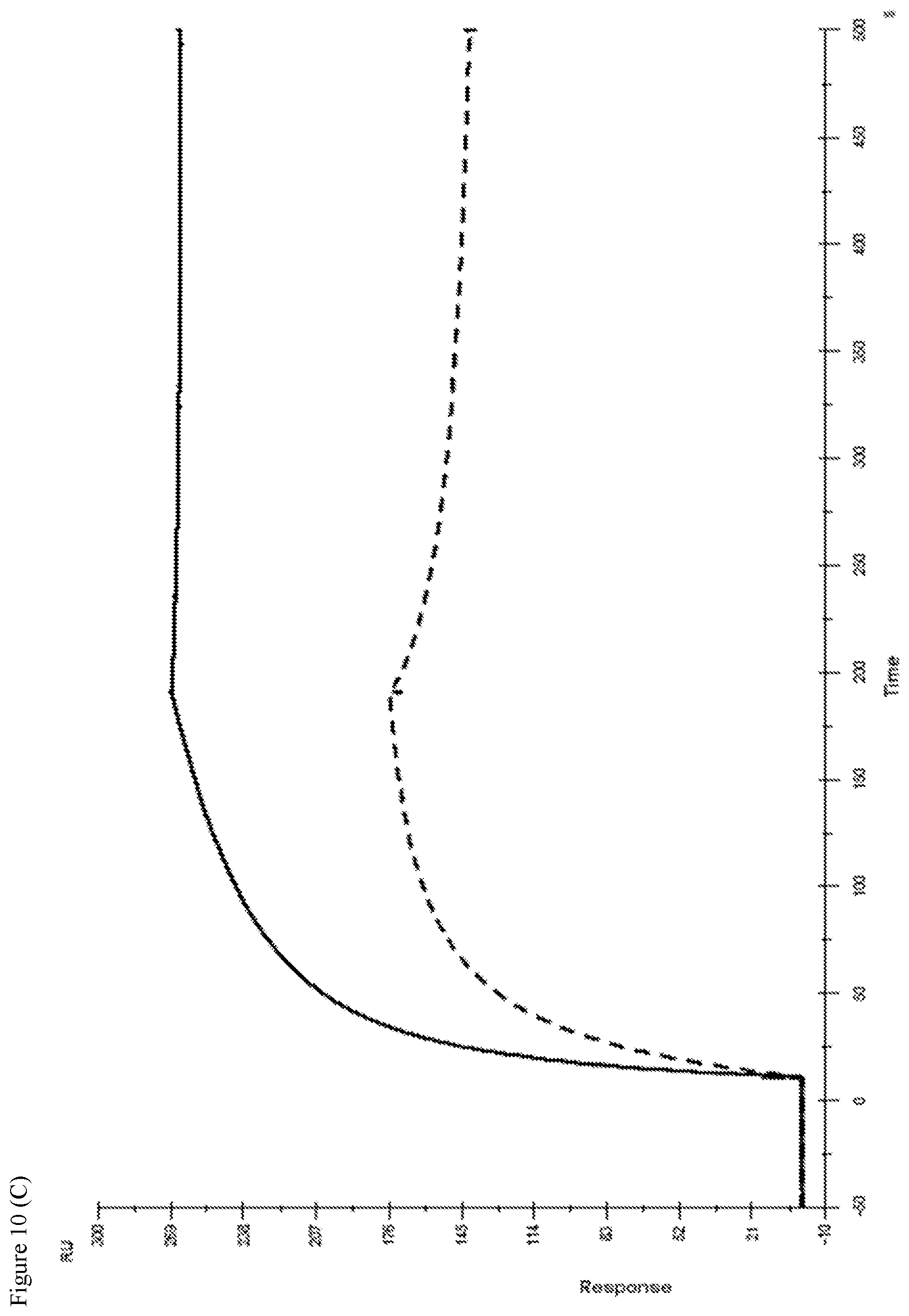 Patent US11780908 Figure 17 – Anti-dengue virus antibodies, polypeptides containing variant FC regions, and methods of use