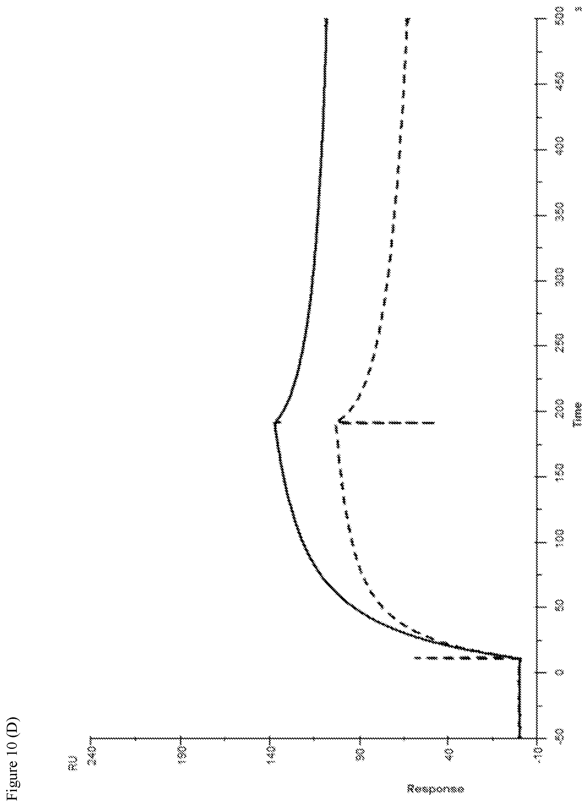 Patent US11780908 Figure 18 – Anti-dengue virus antibodies, polypeptides containing variant FC regions, and methods of use