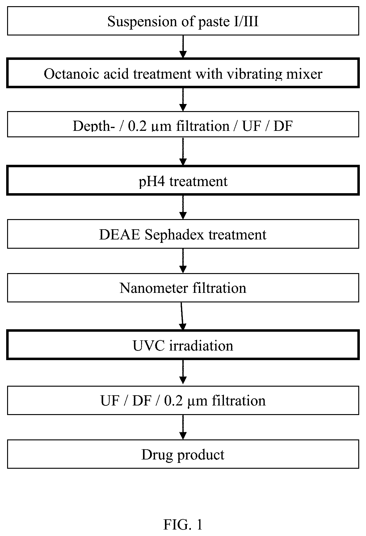 Patent US11780909 Figure 1 – Methods of treating viral infections by administering an antibody preparation comprising IGG, IGA and IGM