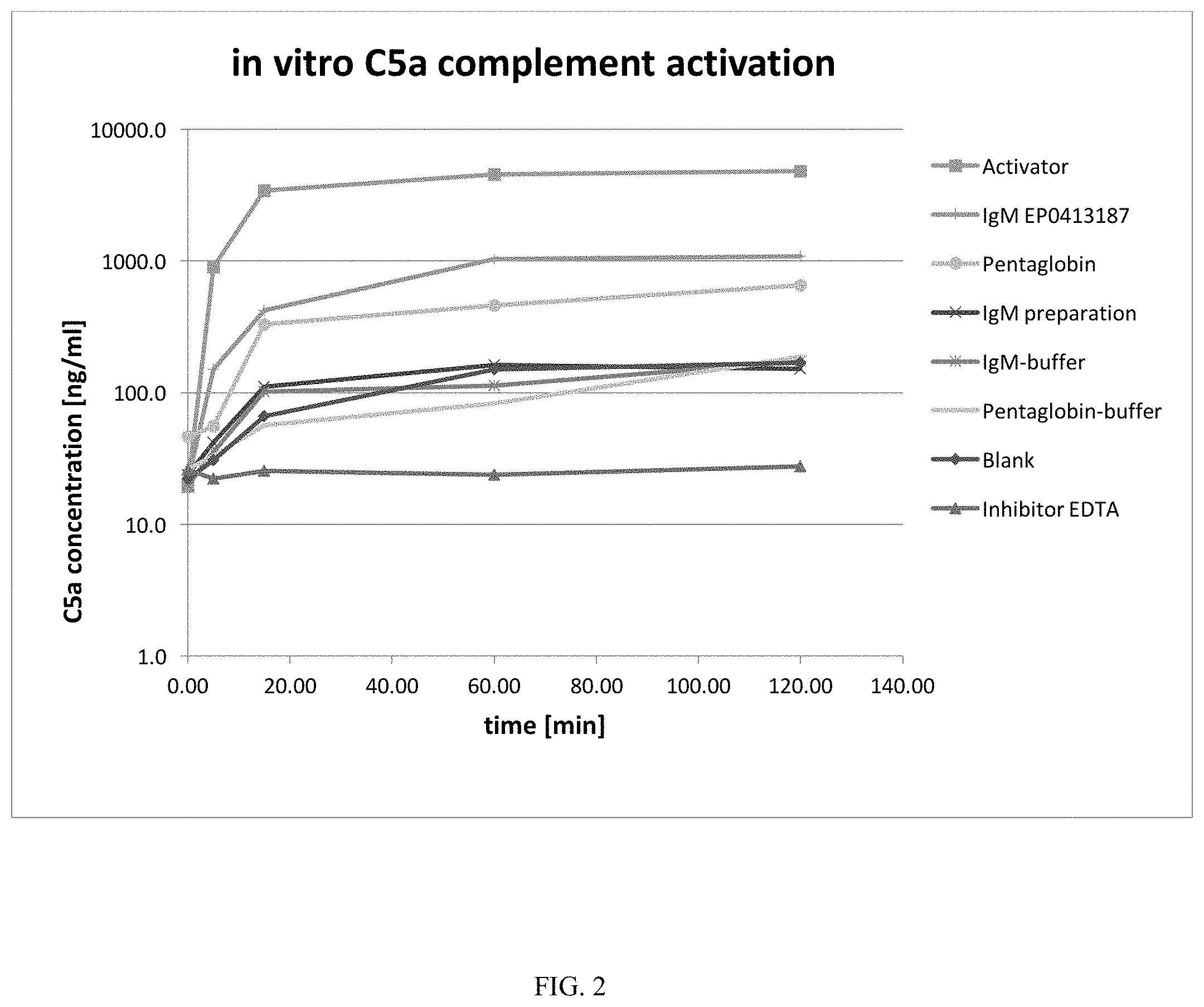 Patent US11780909 Figure 2 – Methods of treating viral infections by administering an antibody preparation comprising IGG, IGA and IGM
