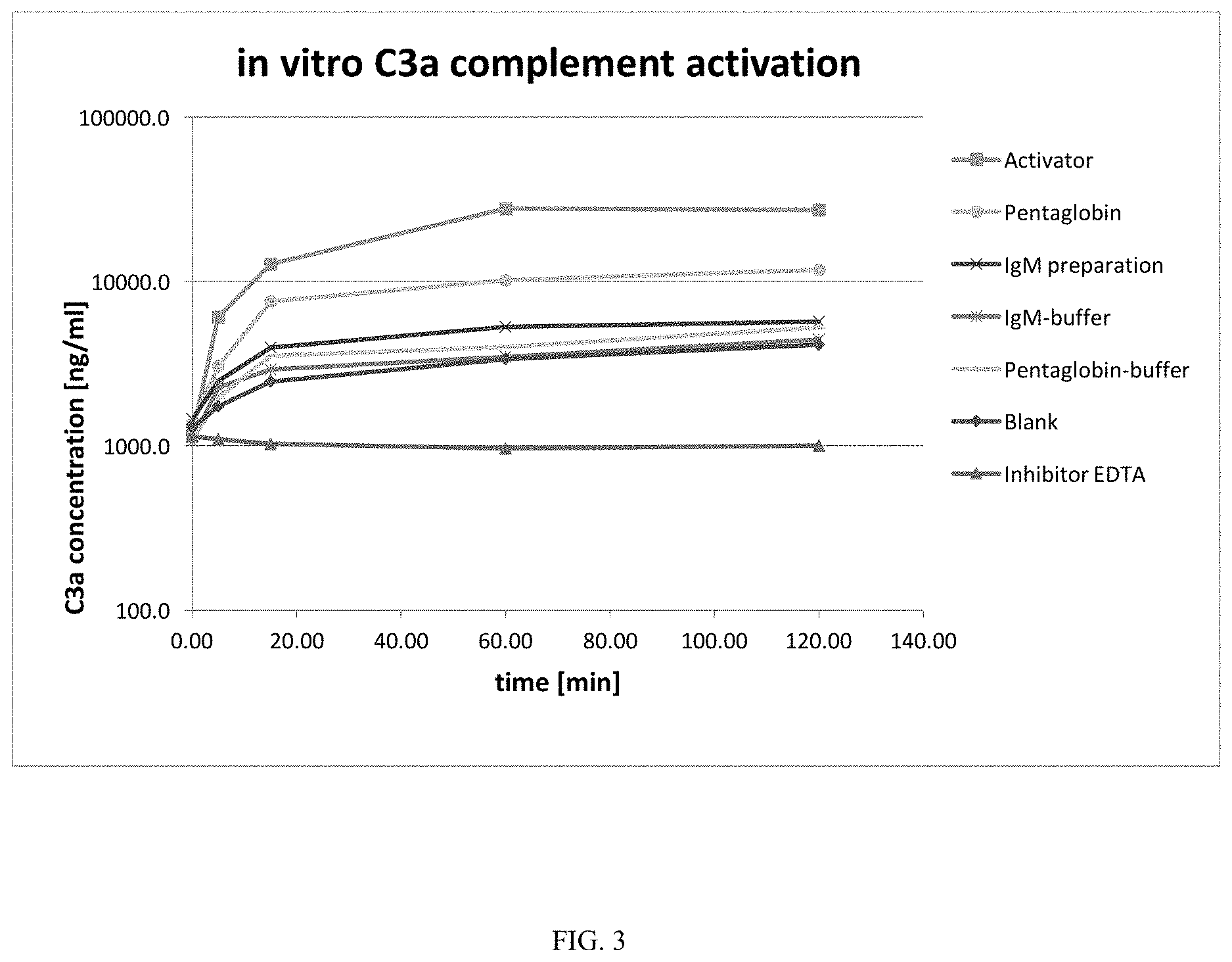 Patent US11780909 Figure 3 – Methods of treating viral infections by administering an antibody preparation comprising IGG, IGA and IGM