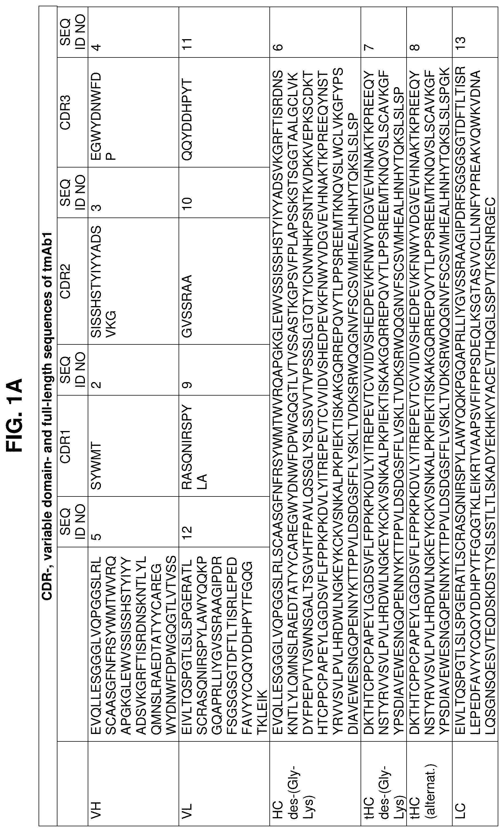Patent US11780910 — Anti-ANGPTL3 antibodies suitable for high concentration compositions and subcutaneous administration — Figure 1