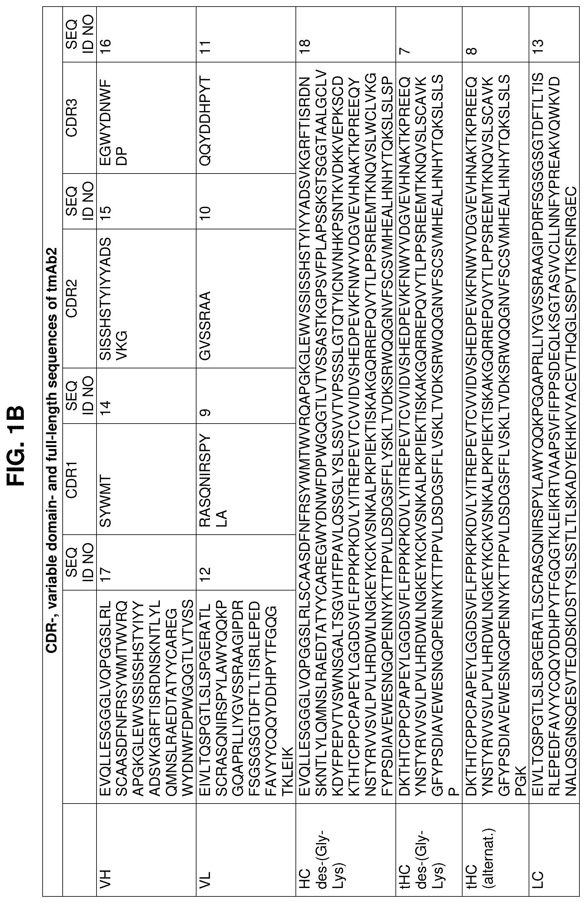 Patent US11780910 Figure 2 – Anti-ANGPTL3 antibodies suitable for high concentration compositions and subcutaneous administration