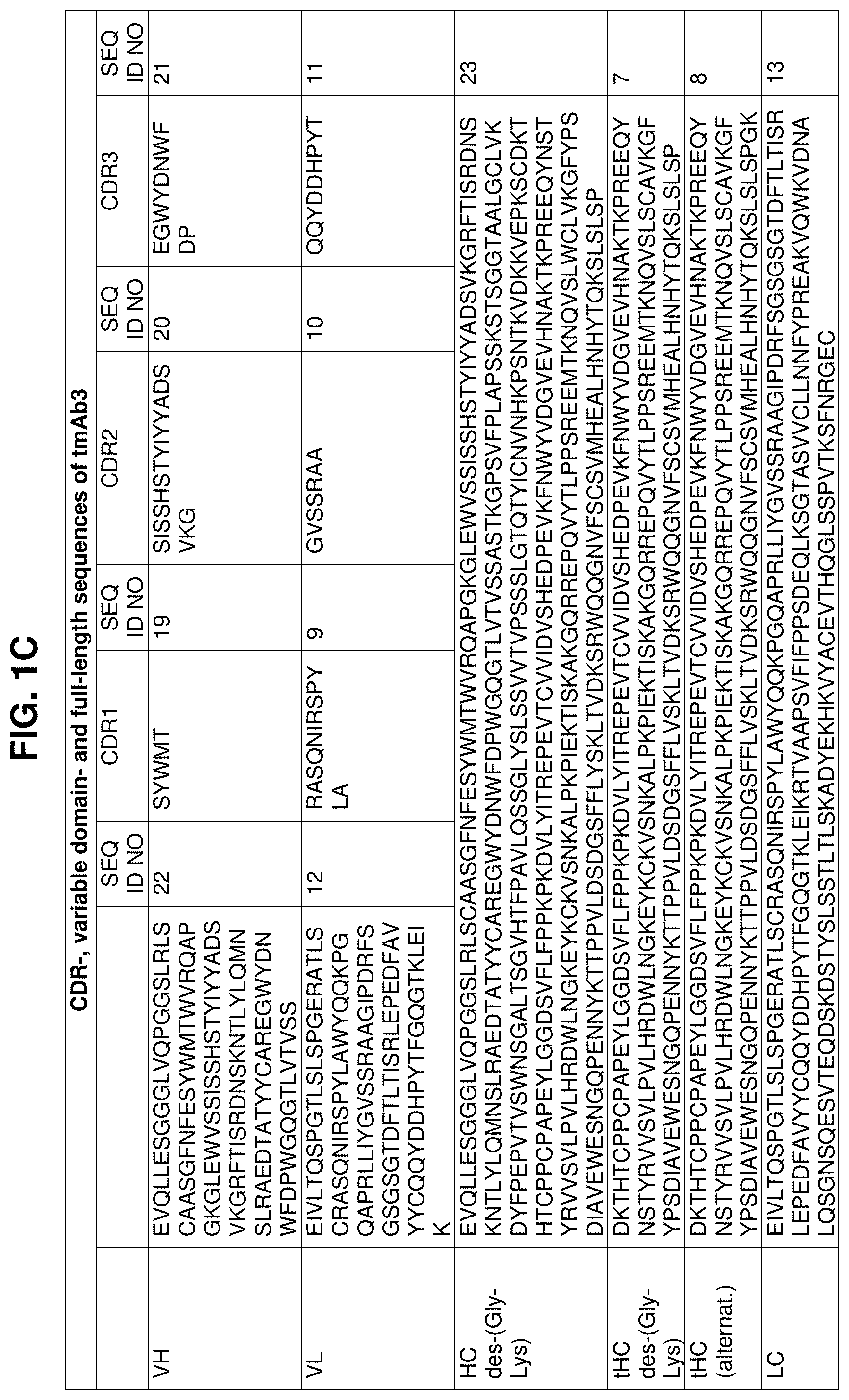 Patent US11780910 Figure 3 – Anti-ANGPTL3 antibodies suitable for high concentration compositions and subcutaneous administration