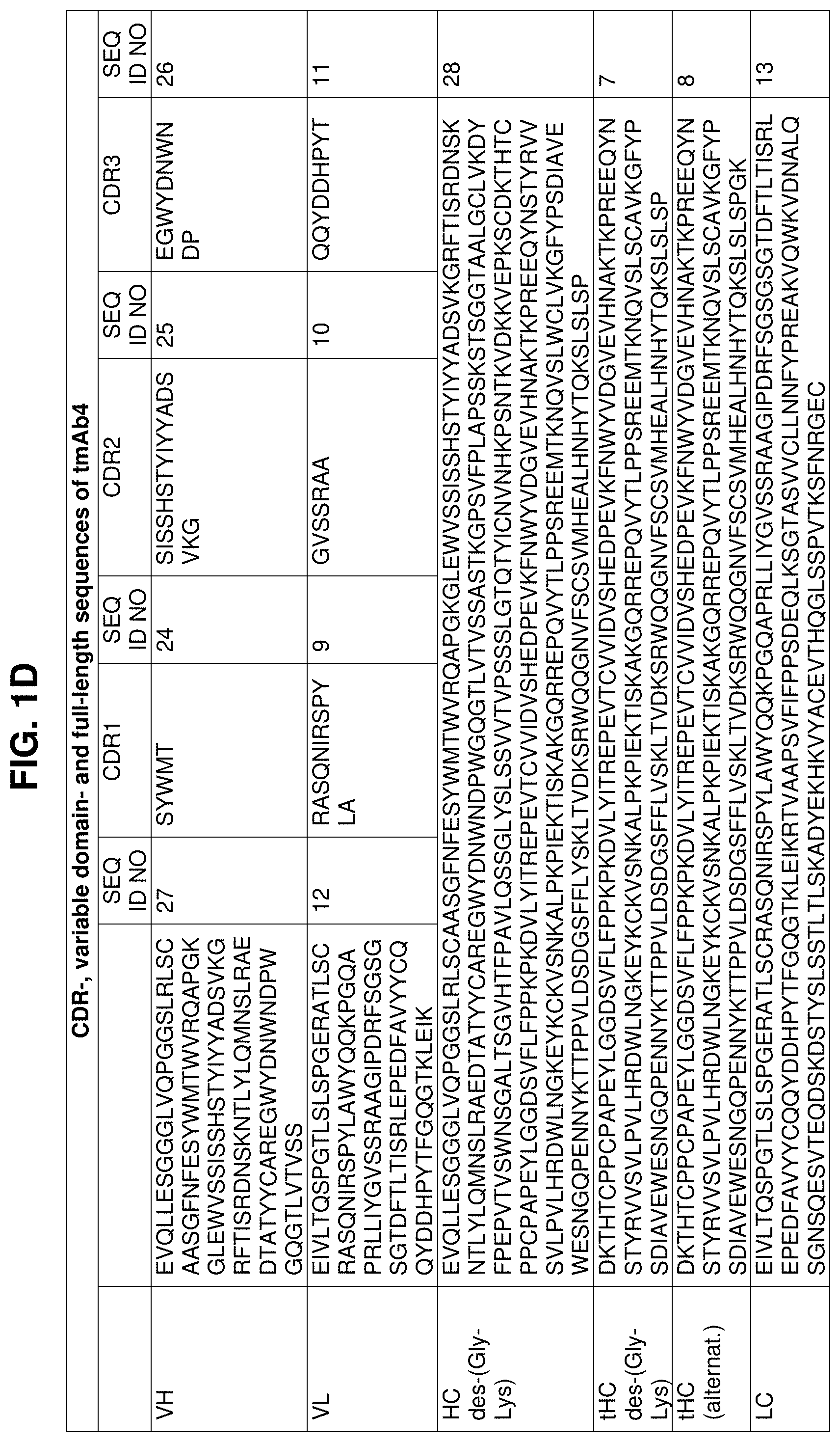Patent US11780910 Figure 4 – Anti-ANGPTL3 antibodies suitable for high concentration compositions and subcutaneous administration