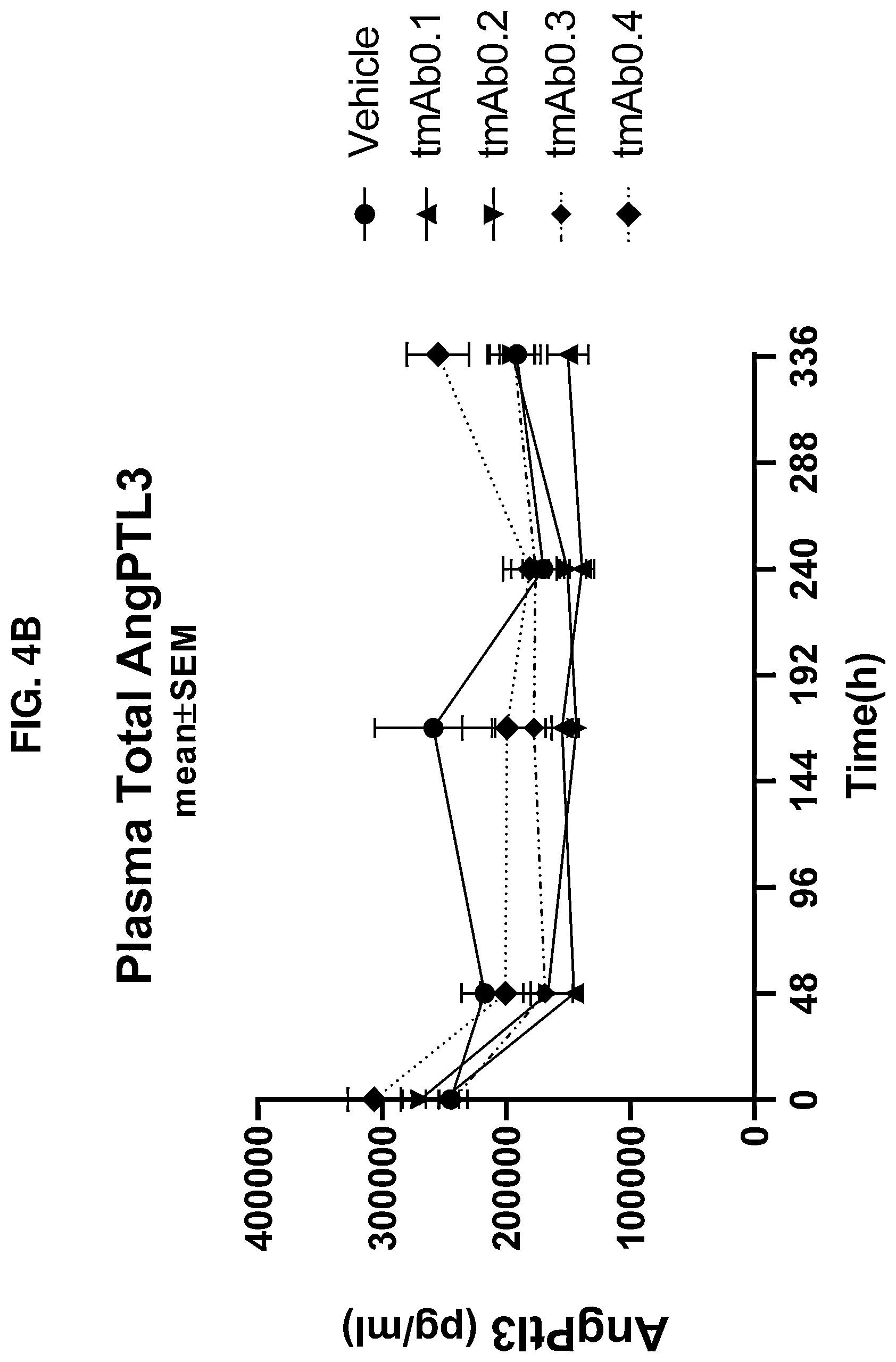 Patent US11780910 Figure 8 – Anti-ANGPTL3 antibodies suitable for high concentration compositions and subcutaneous administration
