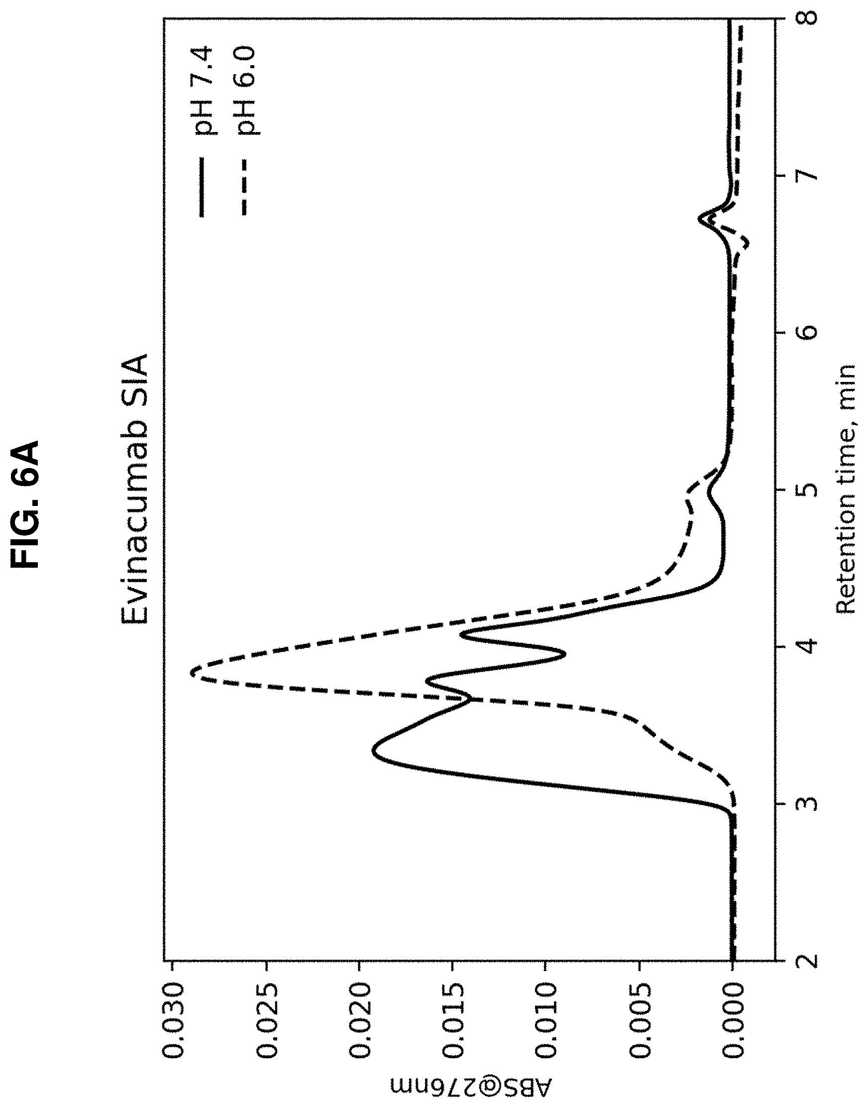 Patent US11780910 Figure 10 – Anti-ANGPTL3 antibodies suitable for high concentration compositions and subcutaneous administration