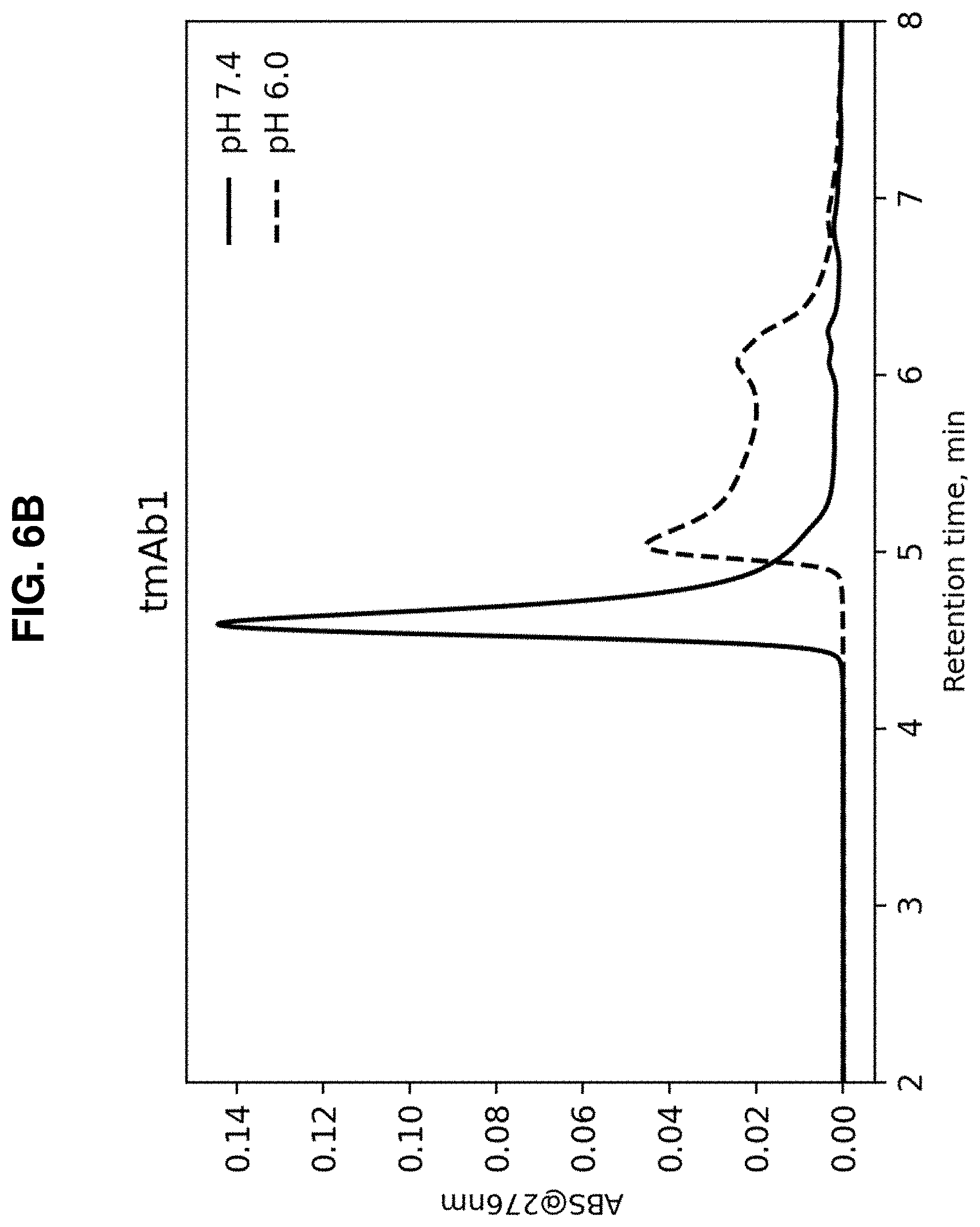 Patent US11780910 Figure 11 – Anti-ANGPTL3 antibodies suitable for high concentration compositions and subcutaneous administration