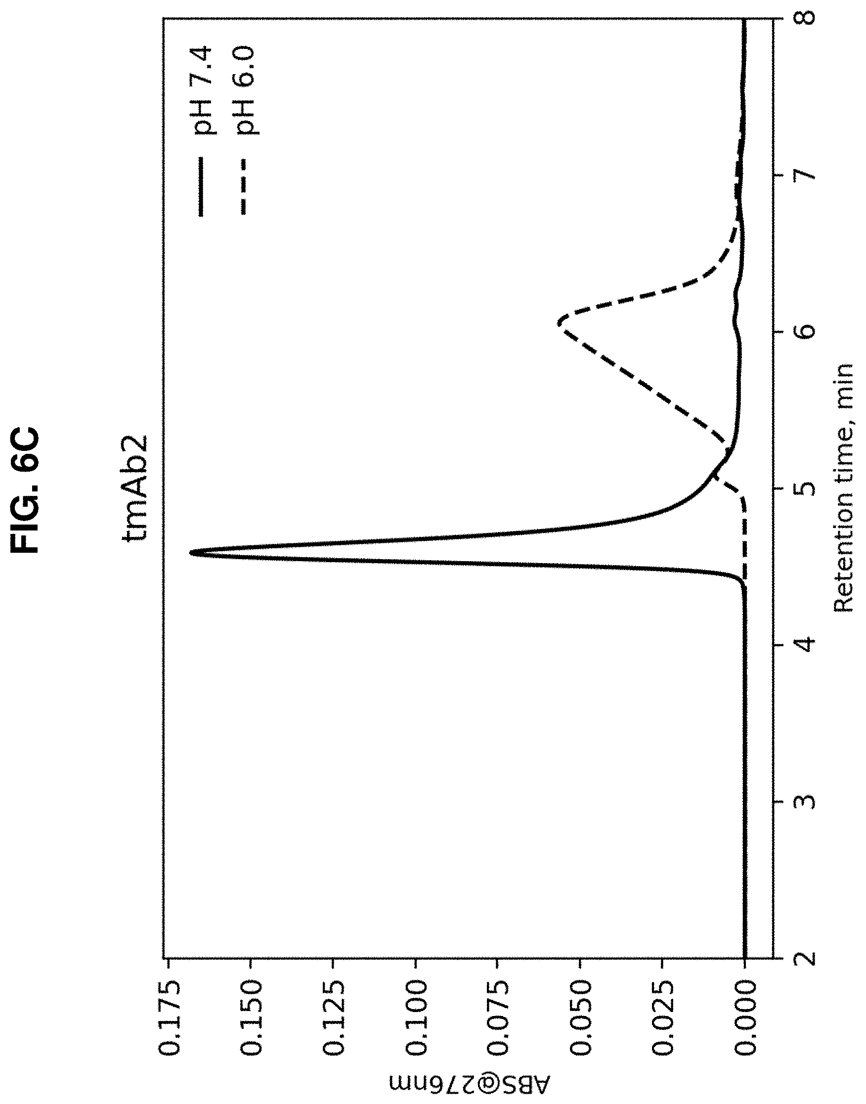 Patent US11780910 Figure 12 – Anti-ANGPTL3 antibodies suitable for high concentration compositions and subcutaneous administration