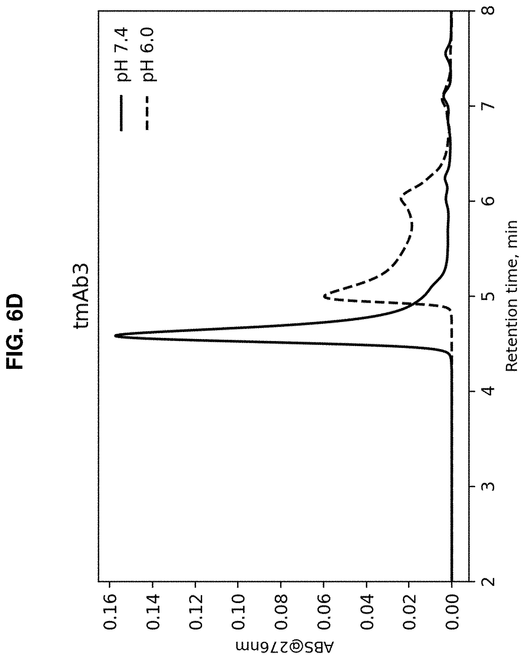 Patent US11780910 Figure 13 – Anti-ANGPTL3 antibodies suitable for high concentration compositions and subcutaneous administration
