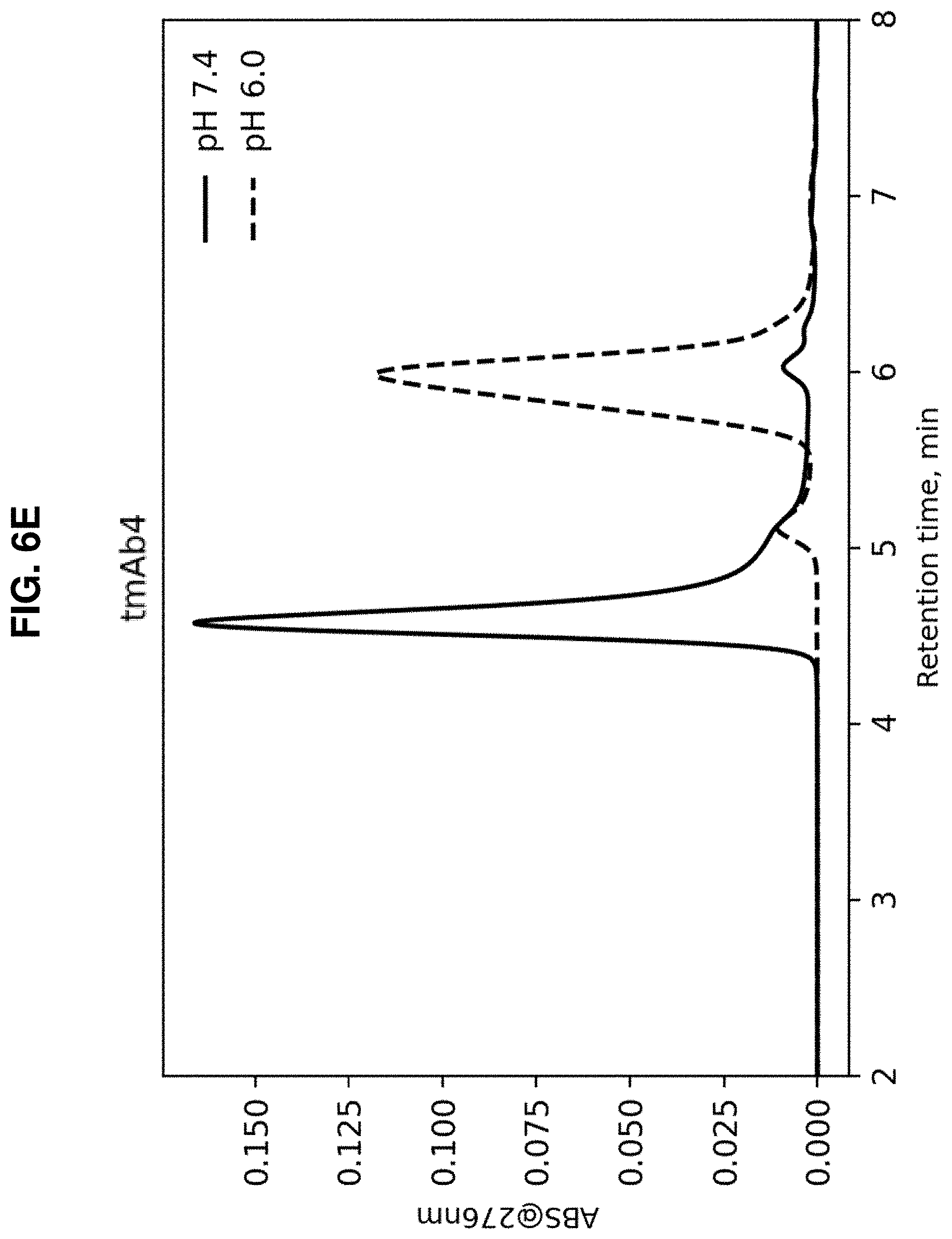 Patent US11780910 Figure 14 – Anti-ANGPTL3 antibodies suitable for high concentration compositions and subcutaneous administration