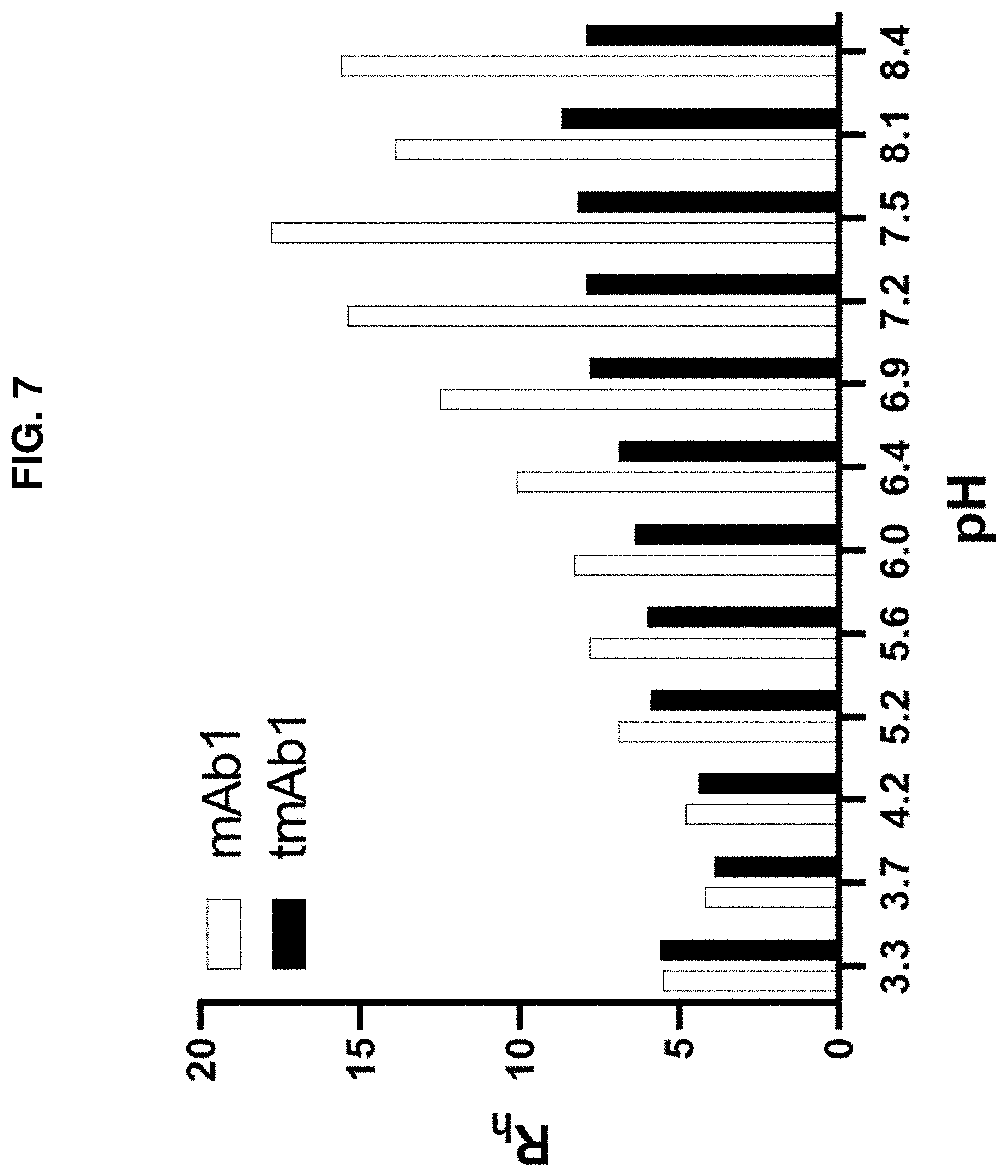Patent US11780910 Figure 15 – Anti-ANGPTL3 antibodies suitable for high concentration compositions and subcutaneous administration