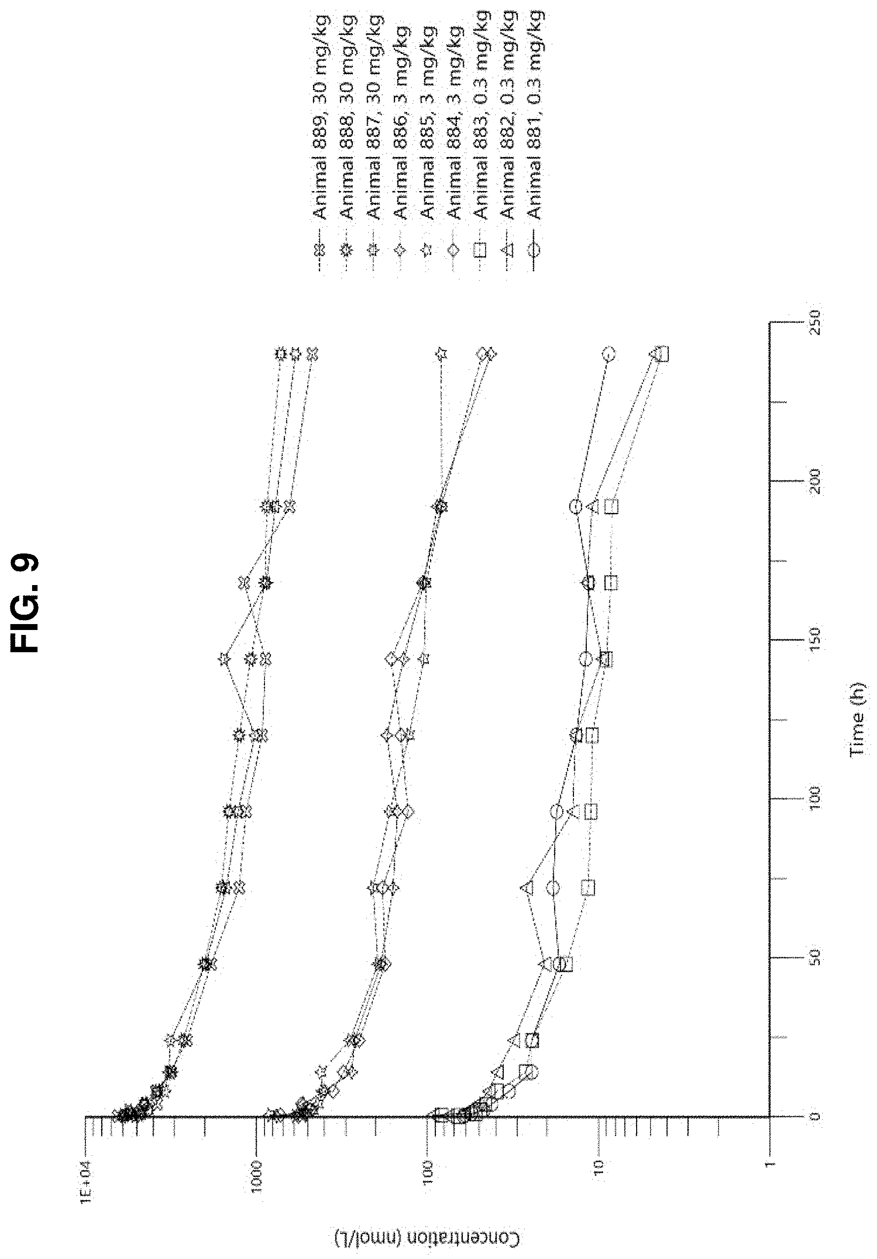 Patent US11780910 Figure 17 – Anti-ANGPTL3 antibodies suitable for high concentration compositions and subcutaneous administration