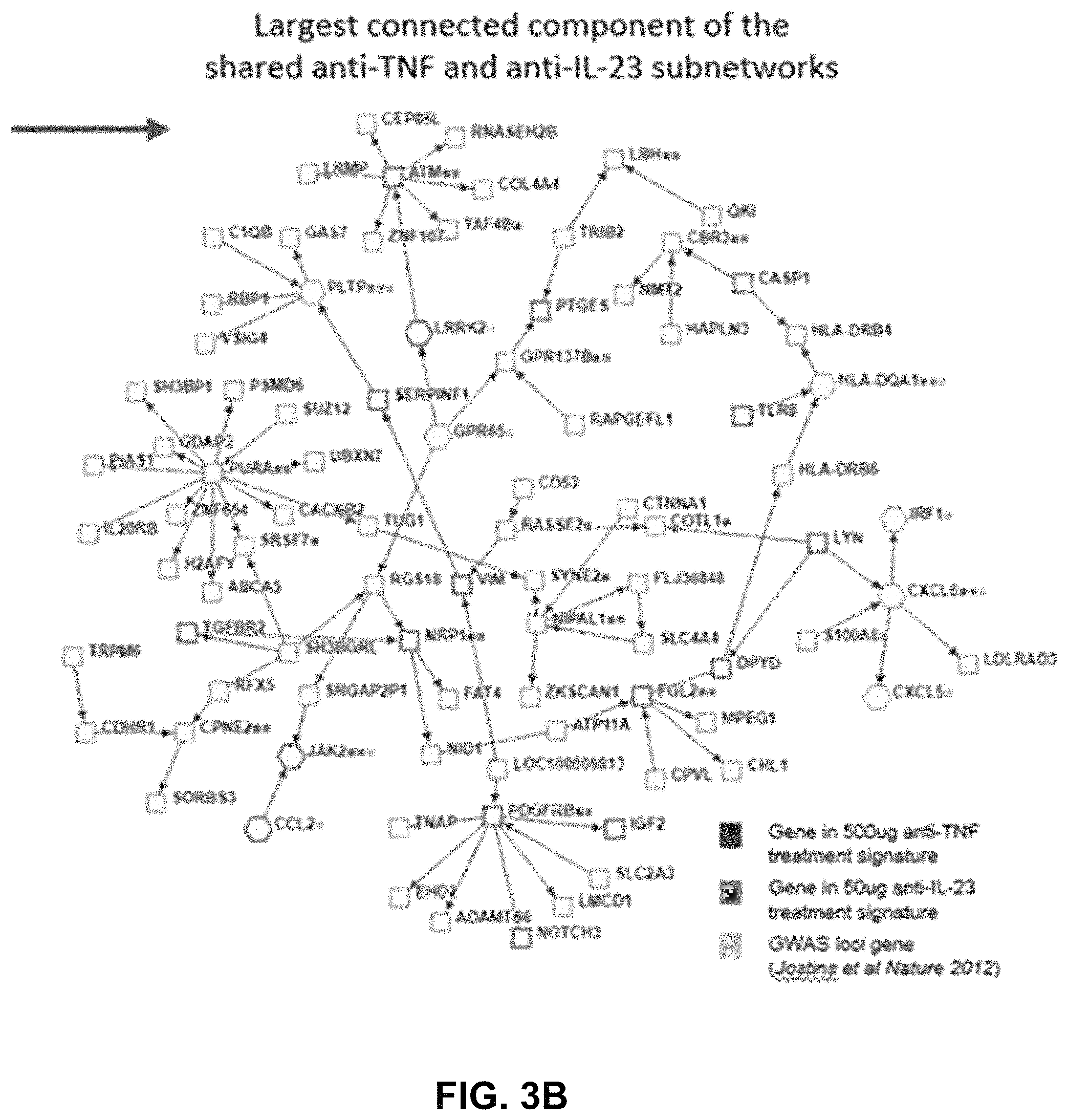 Patent US11780911 Figure 6 – Method of treating inflammatory bowel disease with a combination therapy of antibodies to IL-23 and TNF alpha