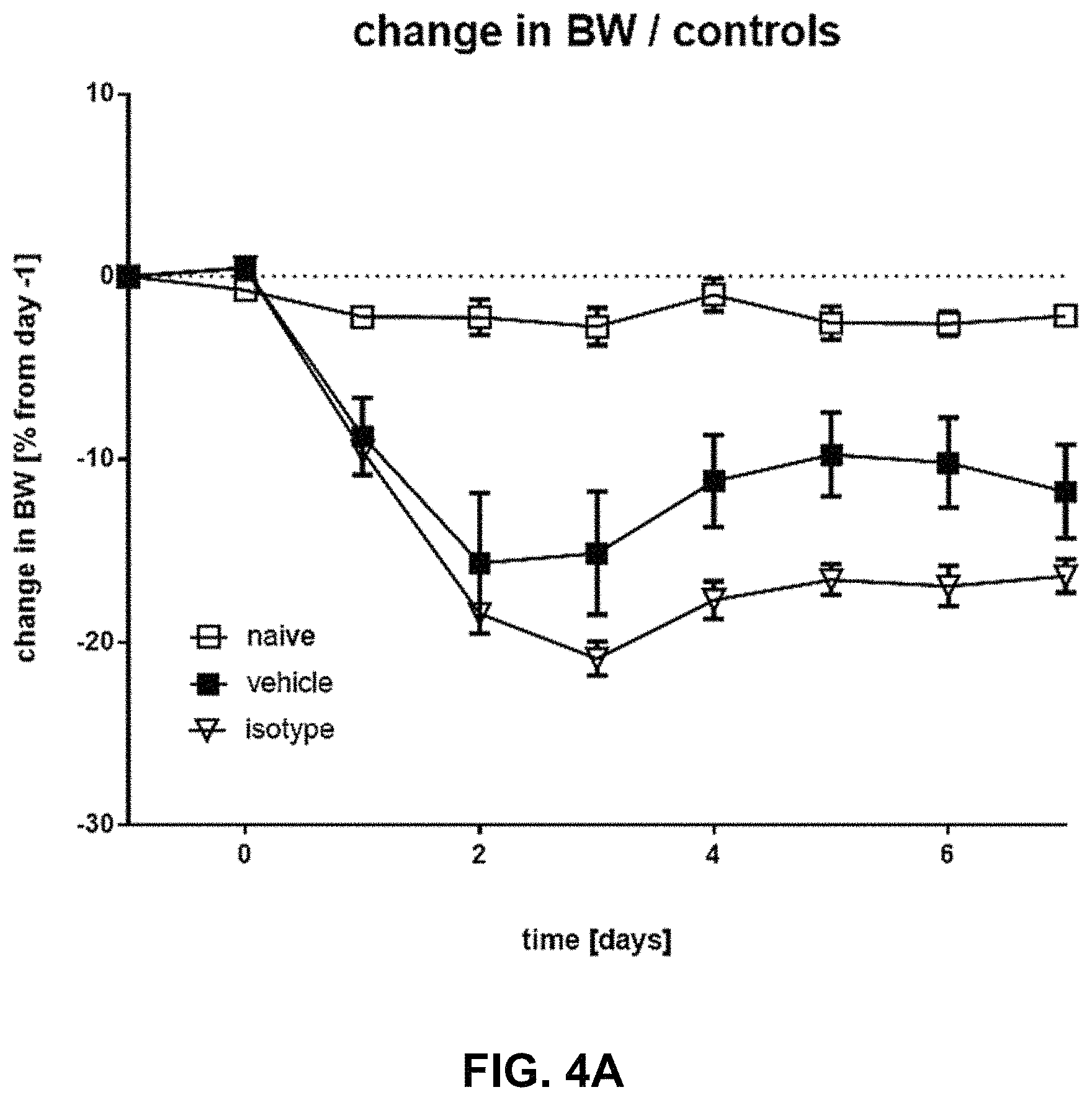 Patent US11780911 Figure 7 – Method of treating inflammatory bowel disease with a combination therapy of antibodies to IL-23 and TNF alpha