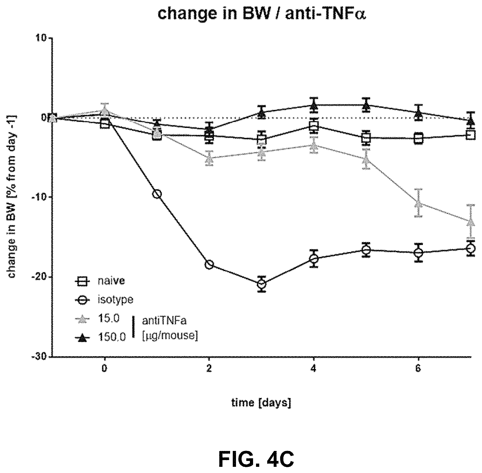 Patent US11780911 Figure 9 – Method of treating inflammatory bowel disease with a combination therapy of antibodies to IL-23 and TNF alpha