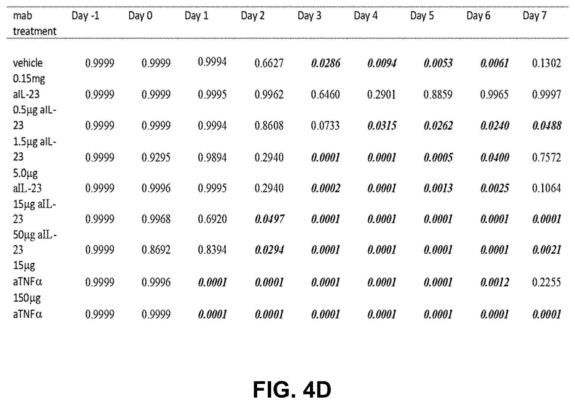 Patent US11780911 Figure 10 – Method of treating inflammatory bowel disease with a combination therapy of antibodies to IL-23 and TNF alpha