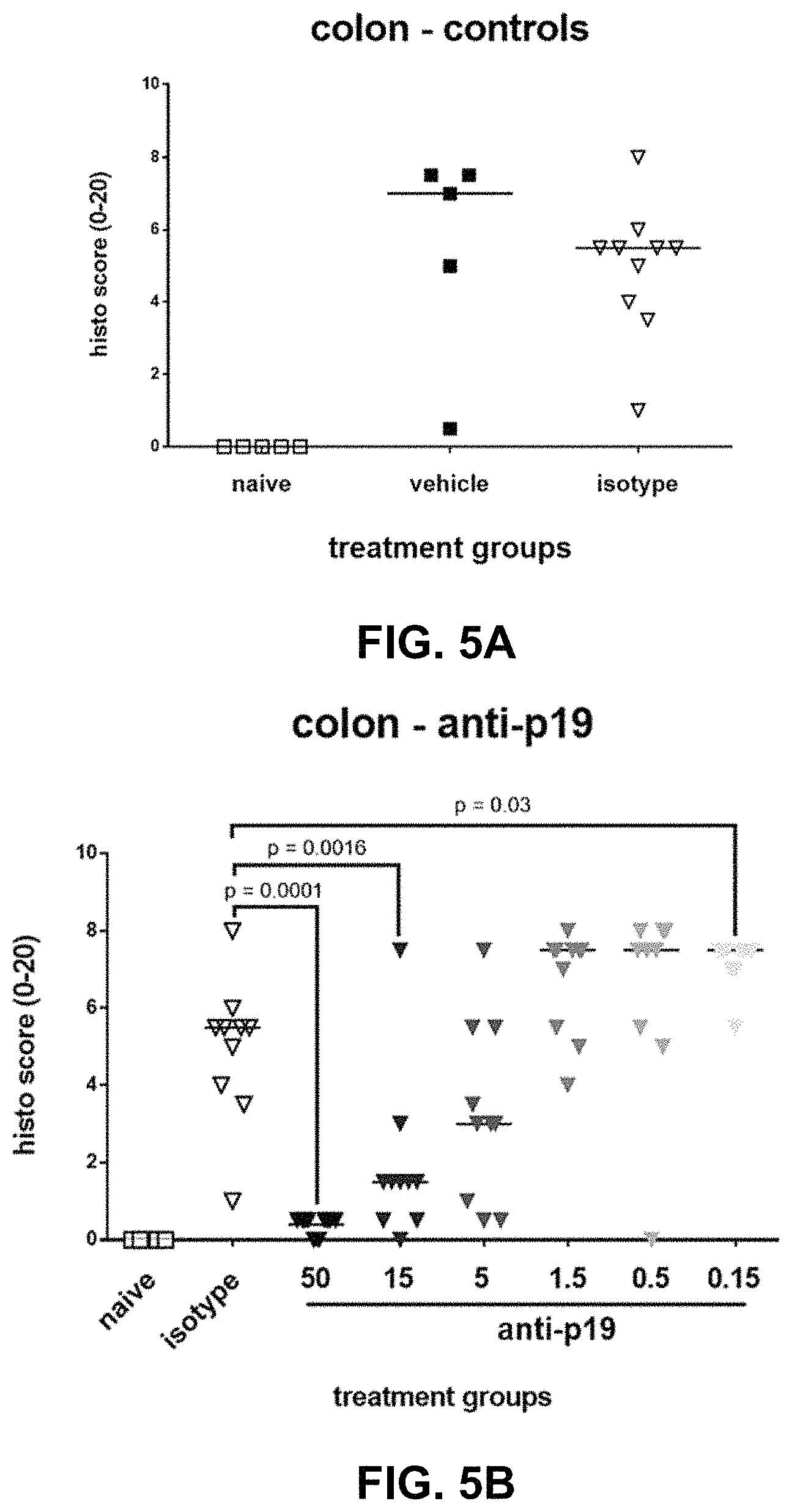 Patent US11780911 Figure 11 – Method of treating inflammatory bowel disease with a combination therapy of antibodies to IL-23 and TNF alpha