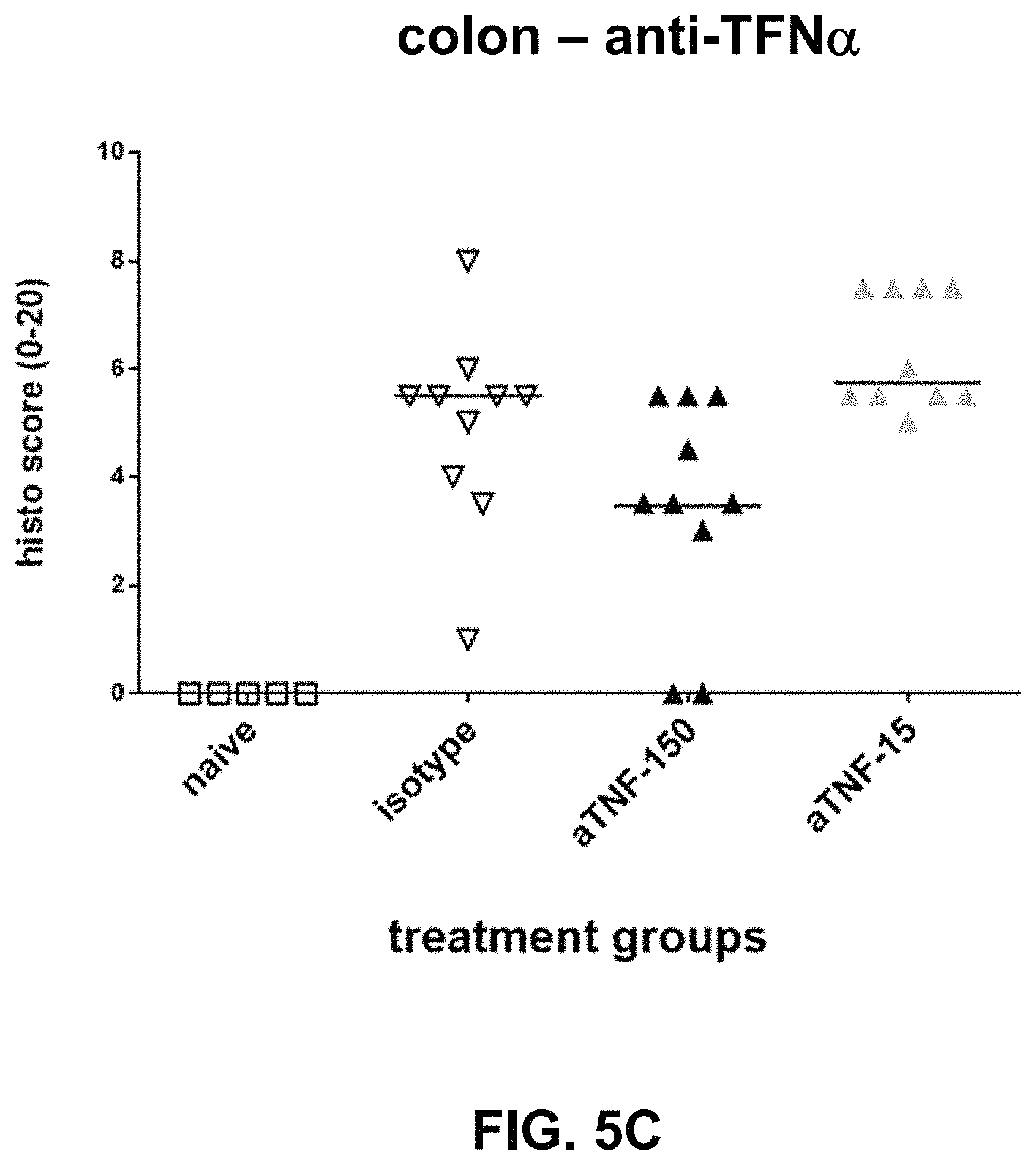 Patent US11780911 Figure 12 – Method of treating inflammatory bowel disease with a combination therapy of antibodies to IL-23 and TNF alpha