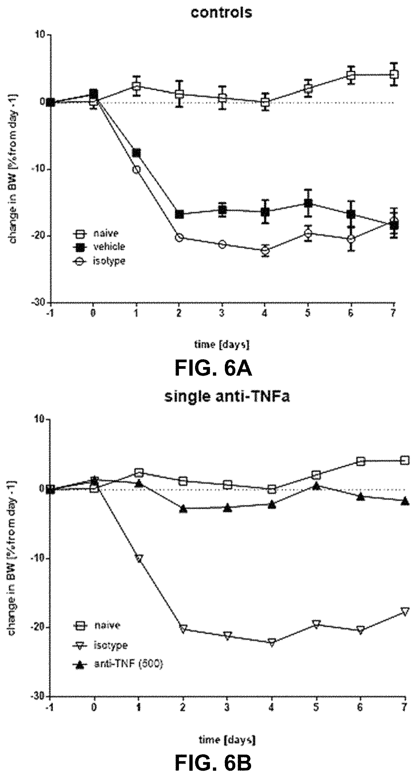 Patent US11780911 Figure 13 – Method of treating inflammatory bowel disease with a combination therapy of antibodies to IL-23 and TNF alpha