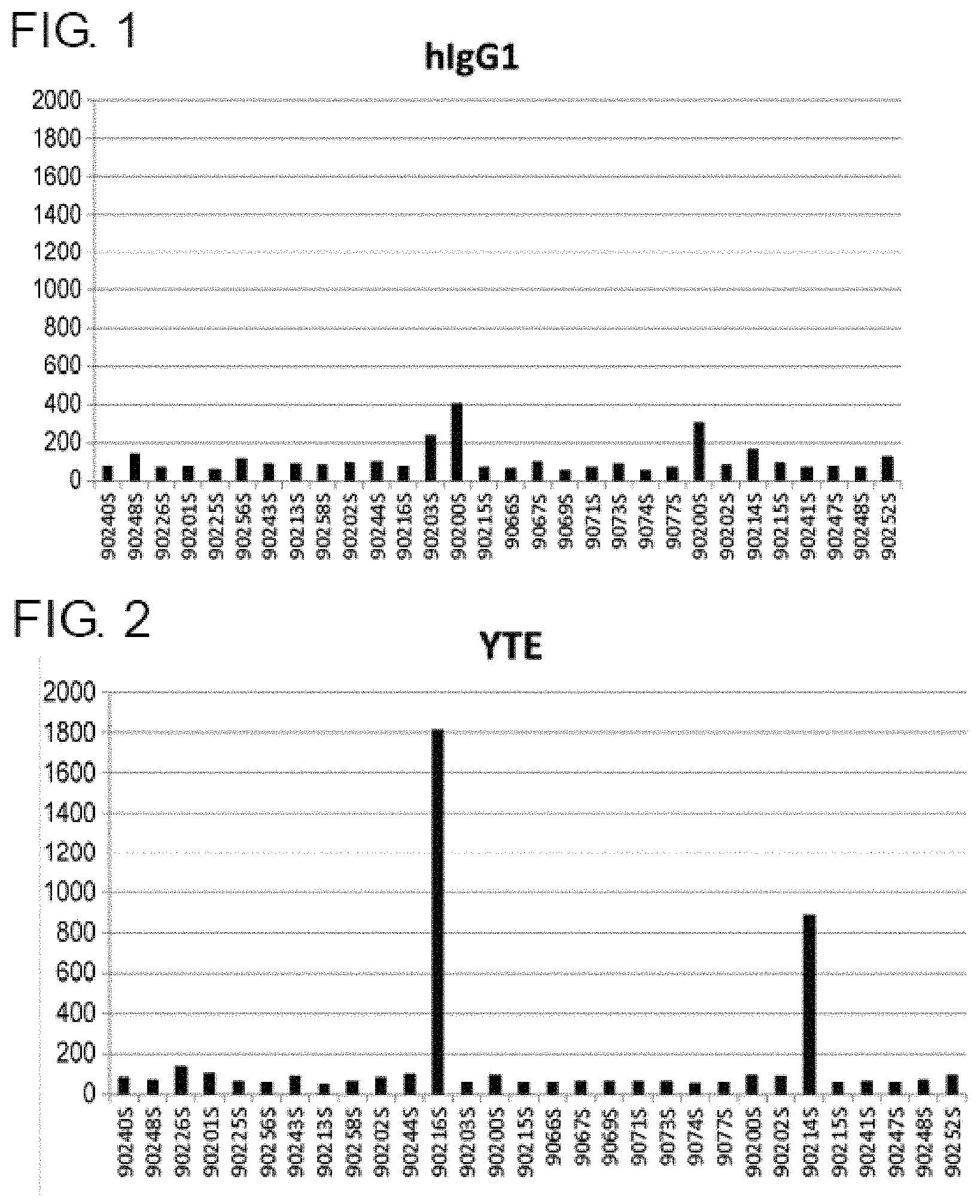 Patent US11780912 Figure 1 – Composition for prophylaxis or treatment of IL-8 related diseases