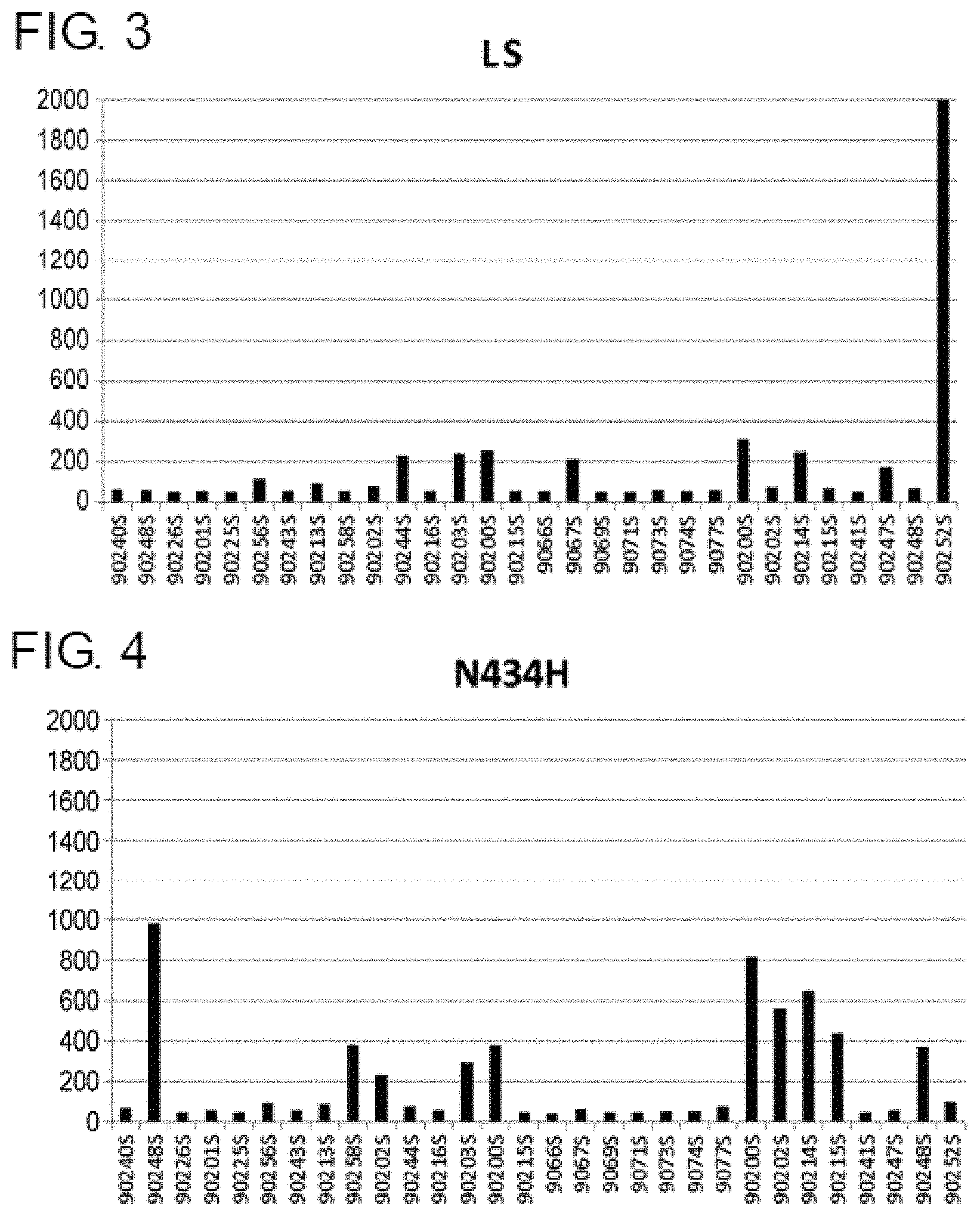 Patent US11780912 Figure 2 – Composition for prophylaxis or treatment of IL-8 related diseases