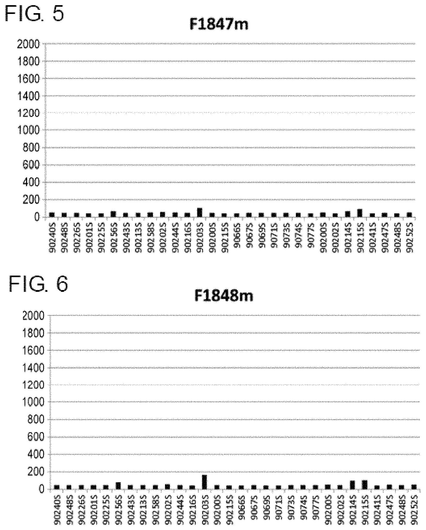 Patent US11780912 Figure 3 – Composition for prophylaxis or treatment of IL-8 related diseases