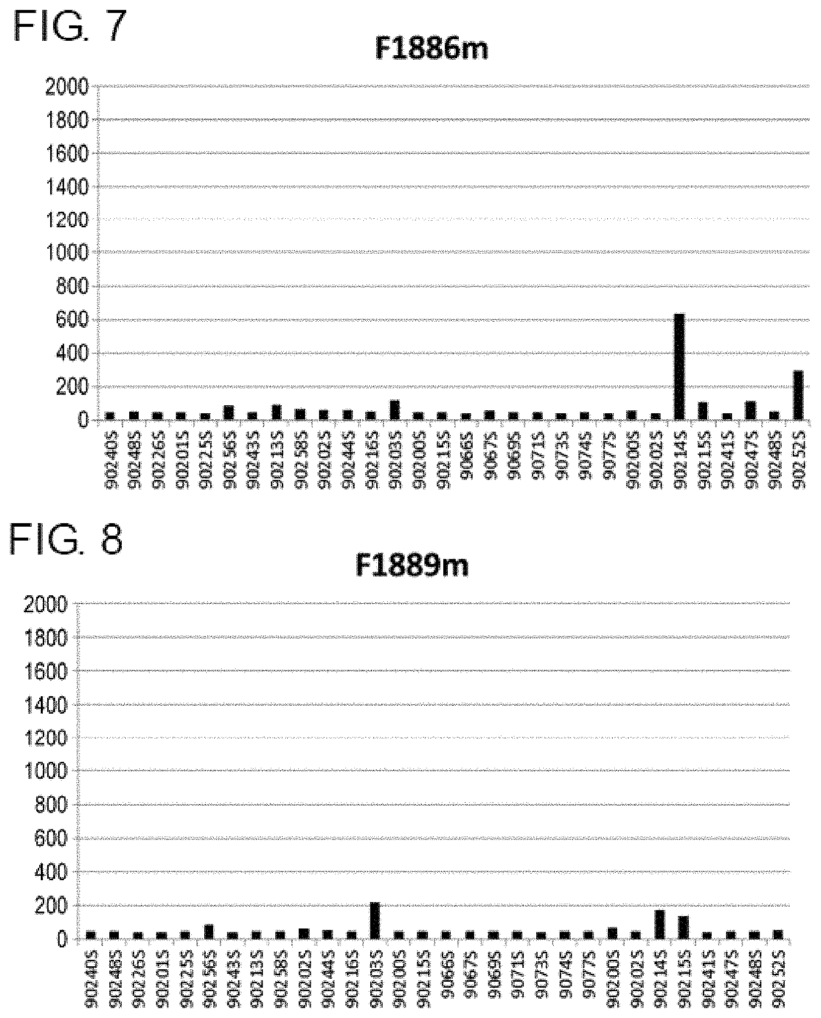 Patent US11780912 Figure 4 – Composition for prophylaxis or treatment of IL-8 related diseases