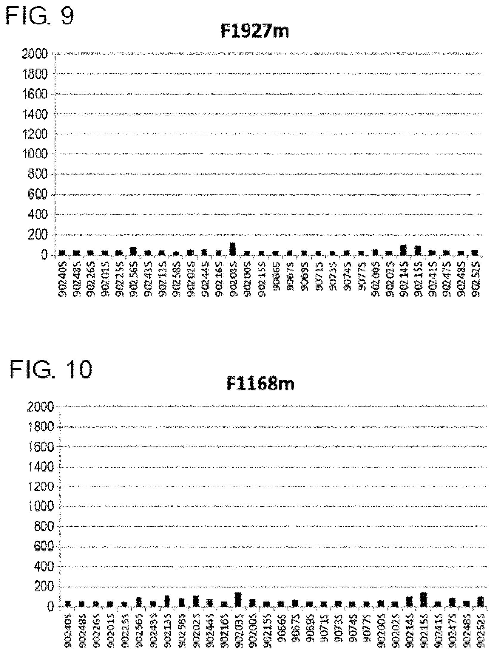 Patent US11780912 Figure 5 – Composition for prophylaxis or treatment of IL-8 related diseases