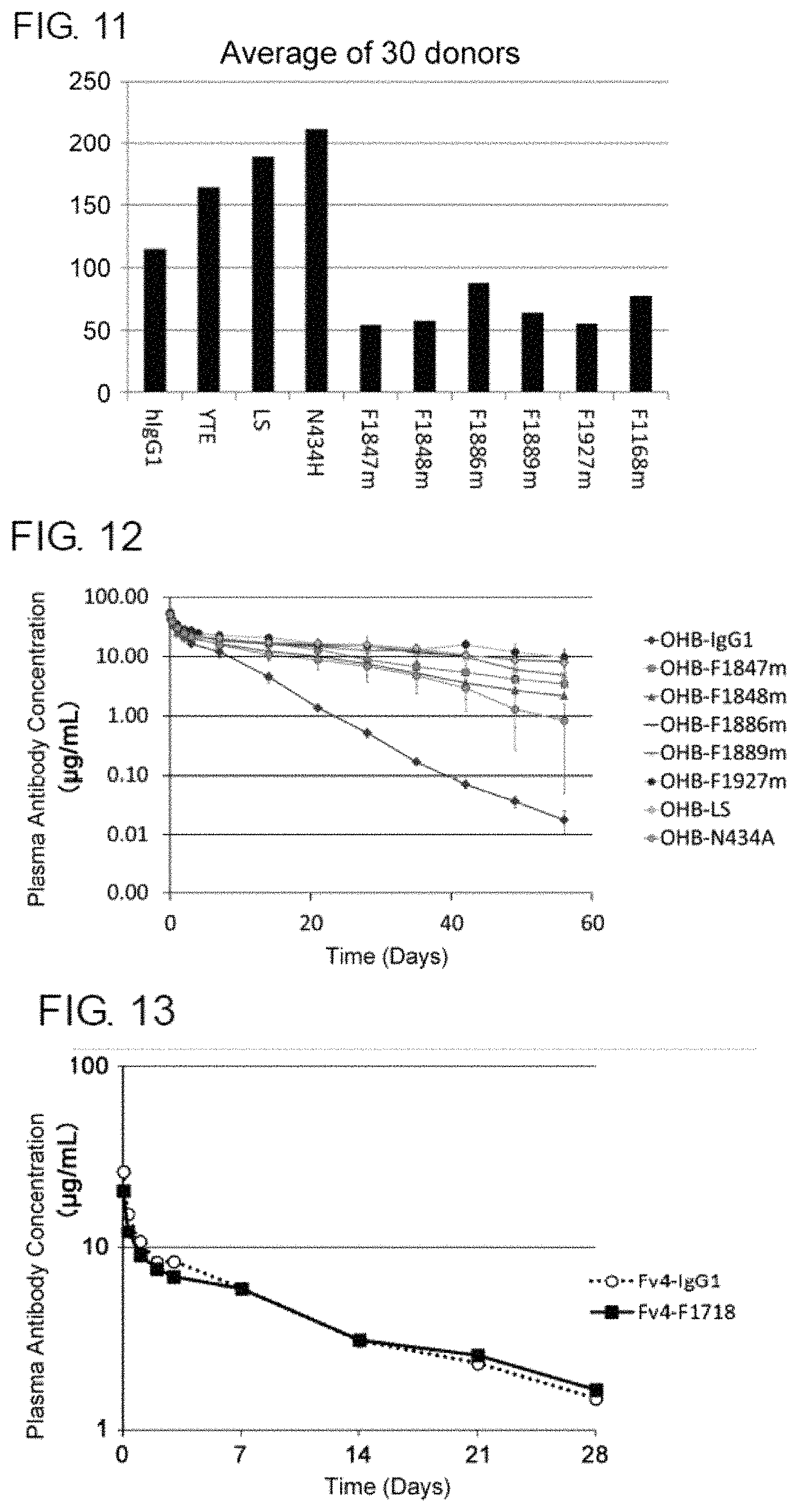 Patent US11780912 Figure 6 – Composition for prophylaxis or treatment of IL-8 related diseases