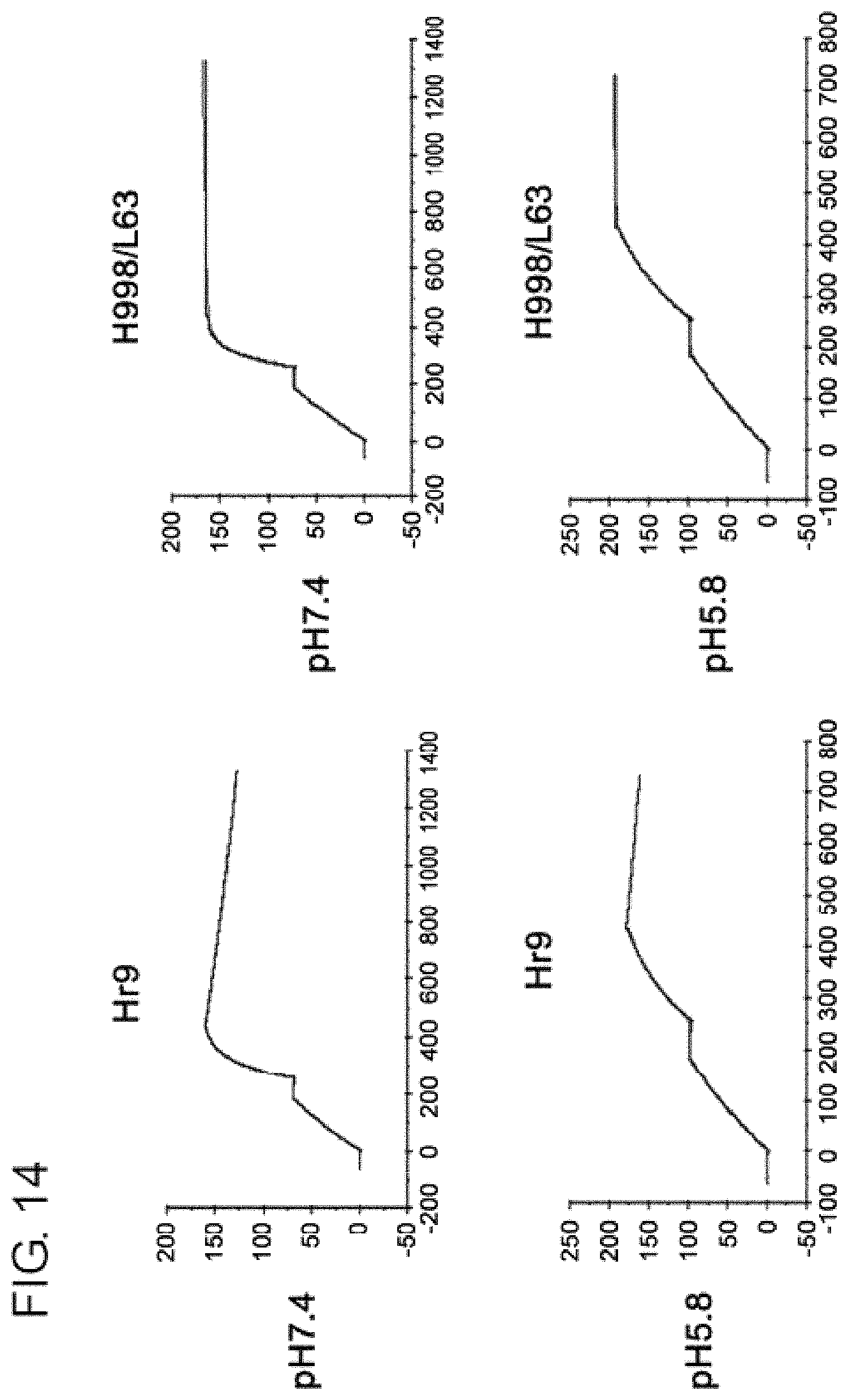 Patent US11780912 Figure 7 – Composition for prophylaxis or treatment of IL-8 related diseases