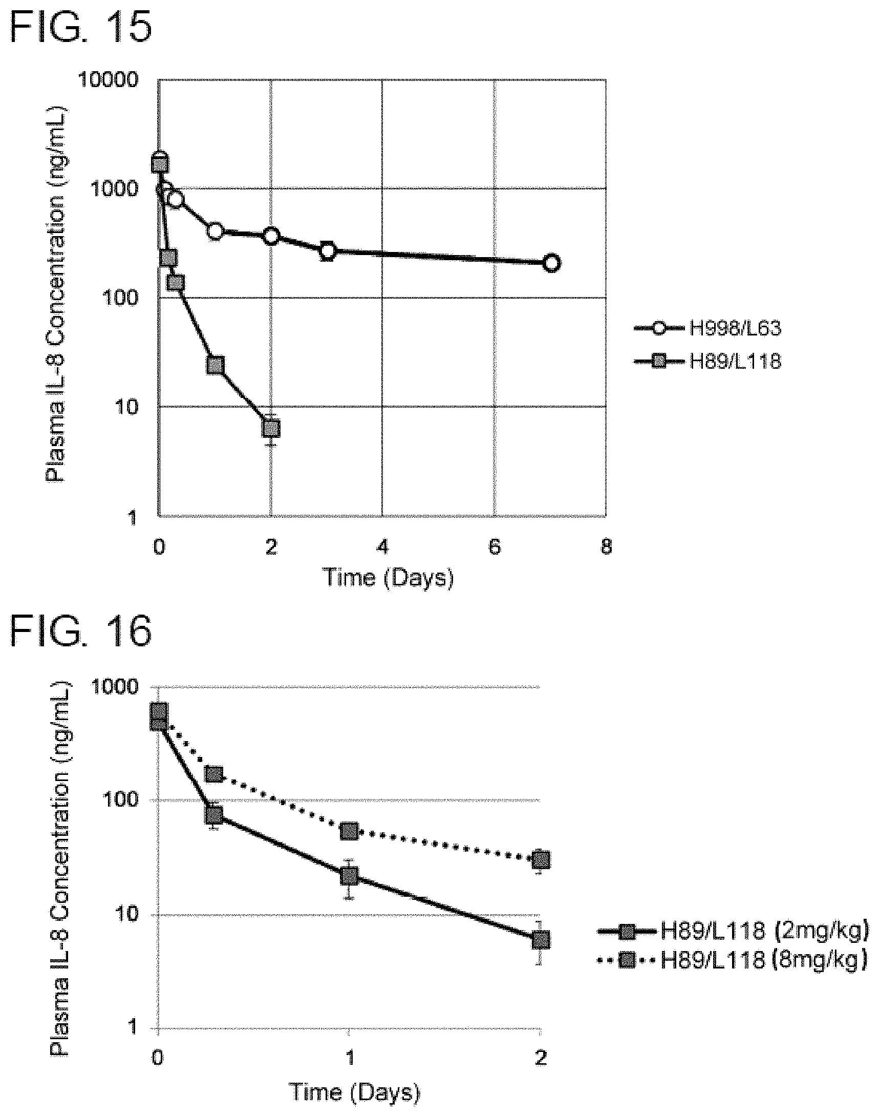 Patent US11780912 Figure 8 – Composition for prophylaxis or treatment of IL-8 related diseases
