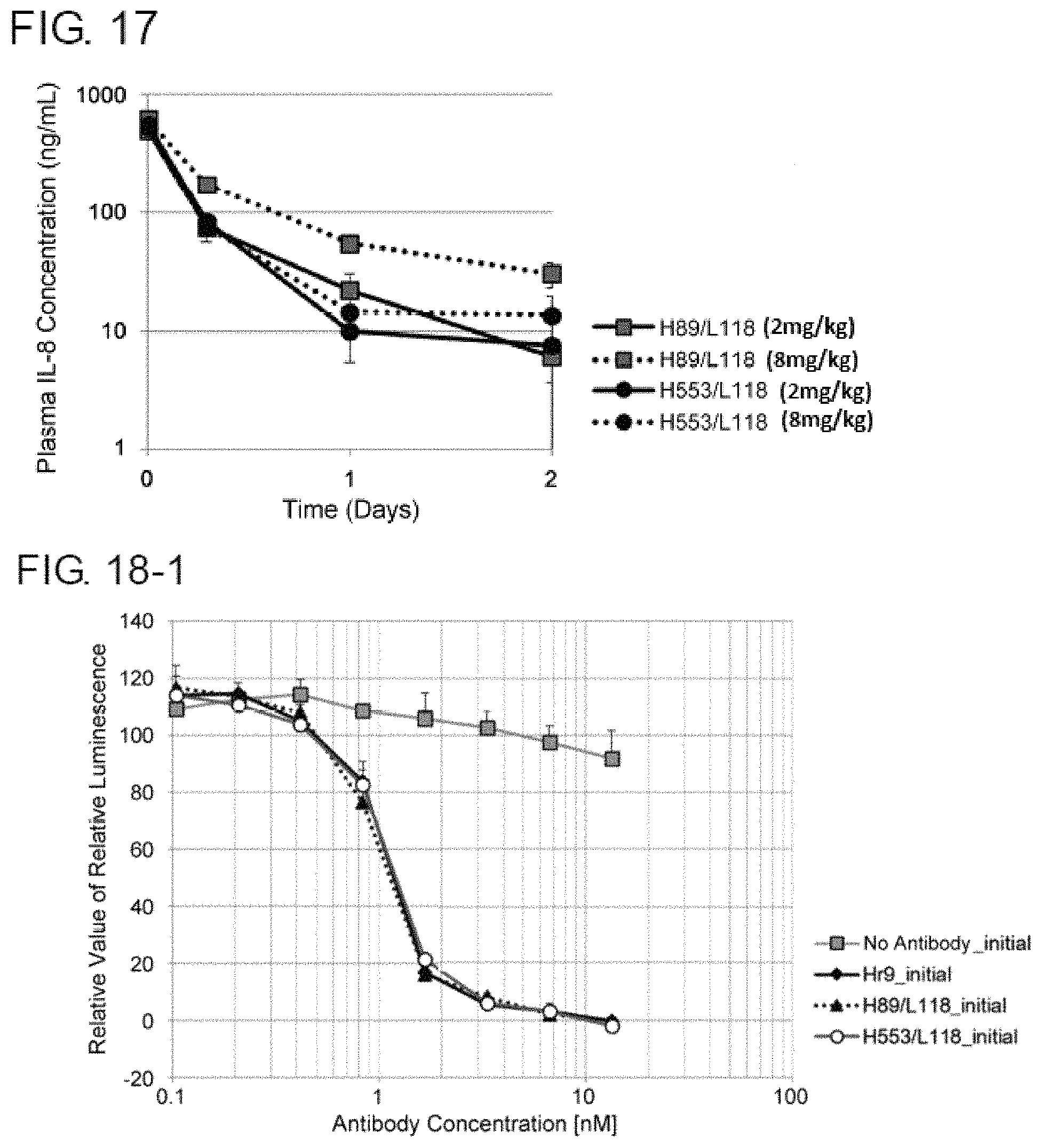 Patent US11780912 Figure 9 – Composition for prophylaxis or treatment of IL-8 related diseases