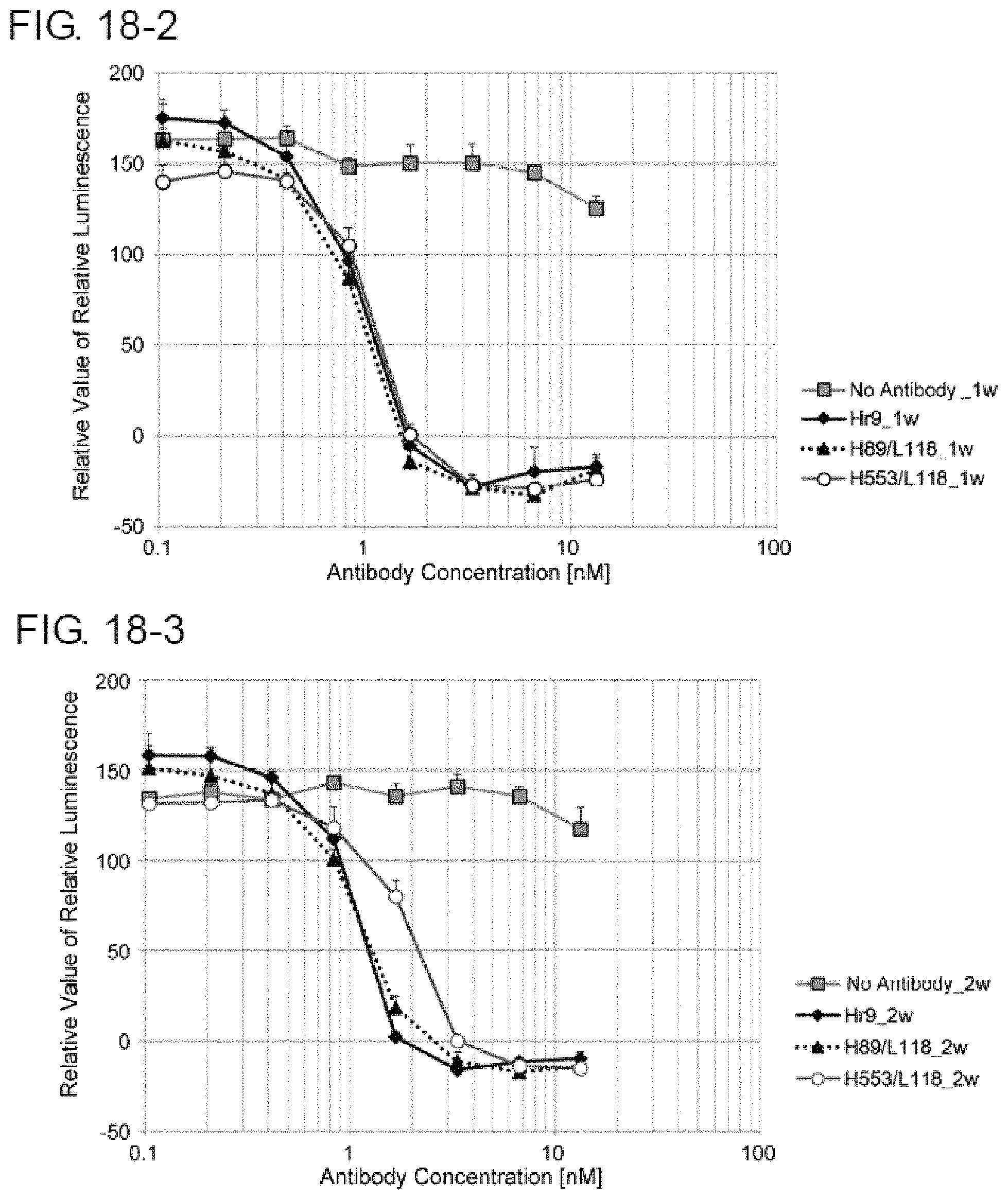 Patent US11780912 Figure 10 – Composition for prophylaxis or treatment of IL-8 related diseases