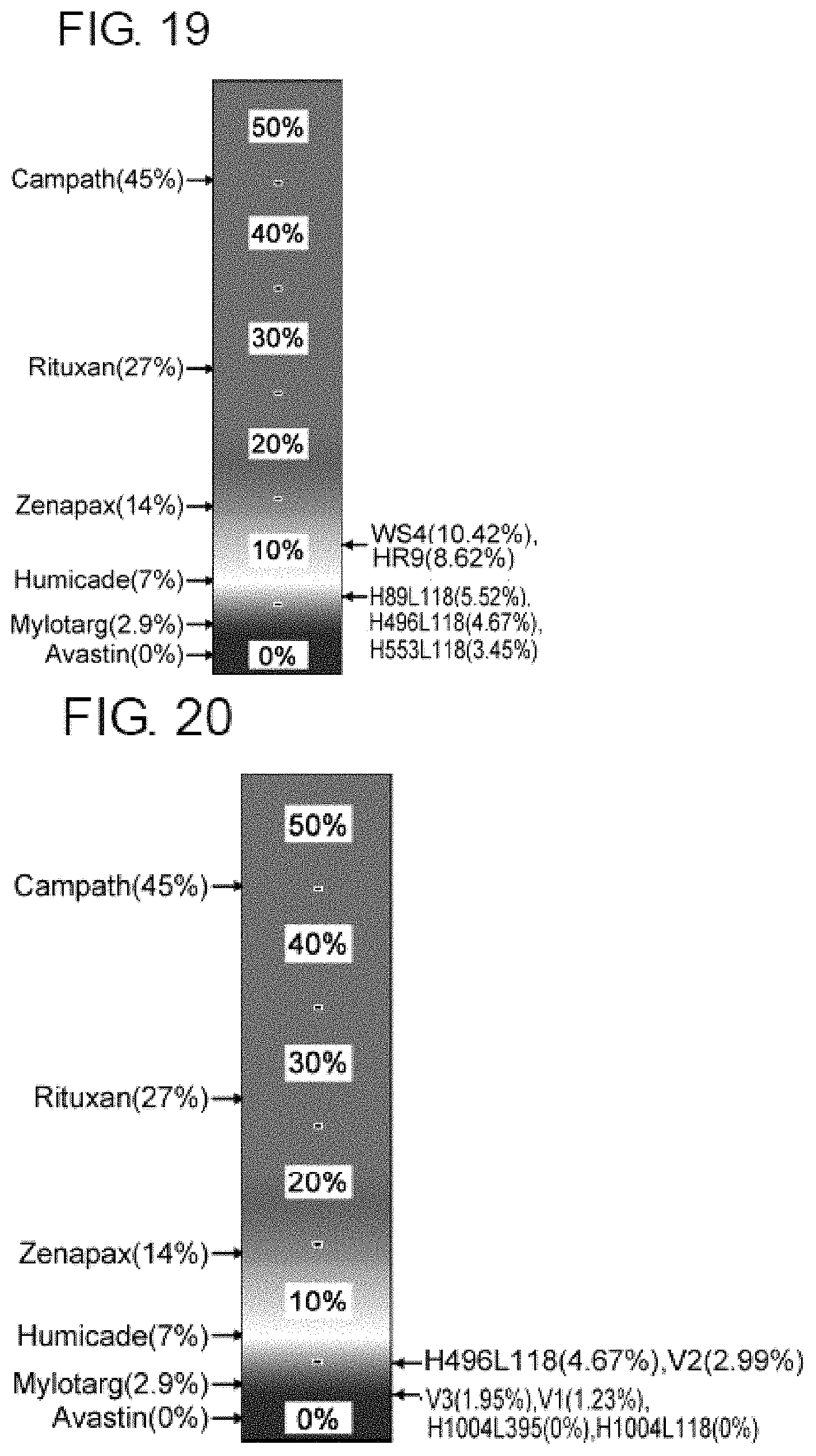 Patent US11780912 Figure 11 – Composition for prophylaxis or treatment of IL-8 related diseases